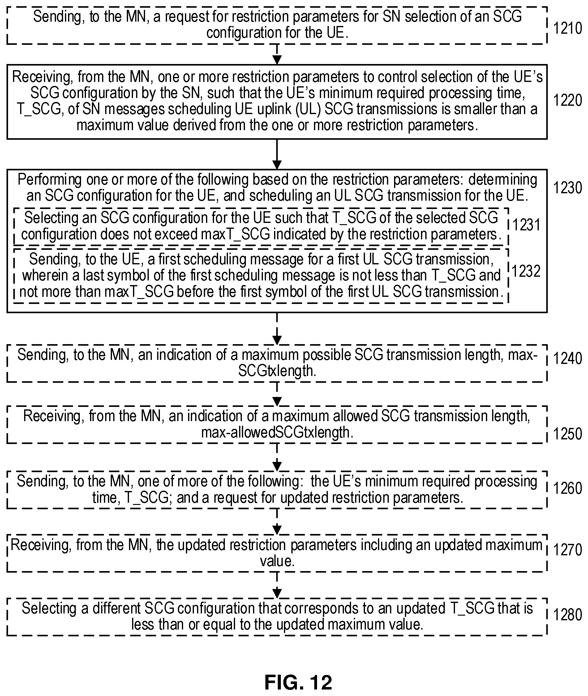 Patent US12317350 Figure 8 – Signaling enhancement for dynamic power sharing in dual connectivity