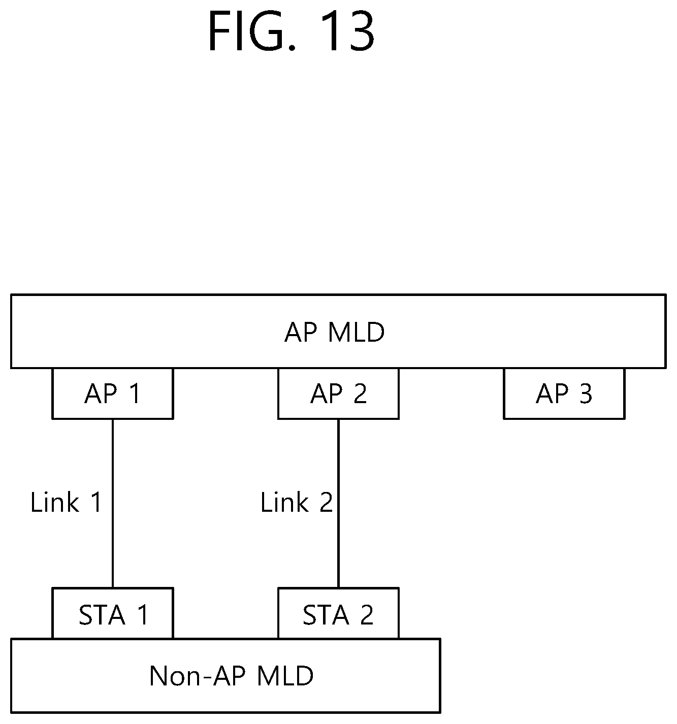 Patent US12317351 Figure 13 – Method and device for acquiring information on links between MLDs in wireless LAN system