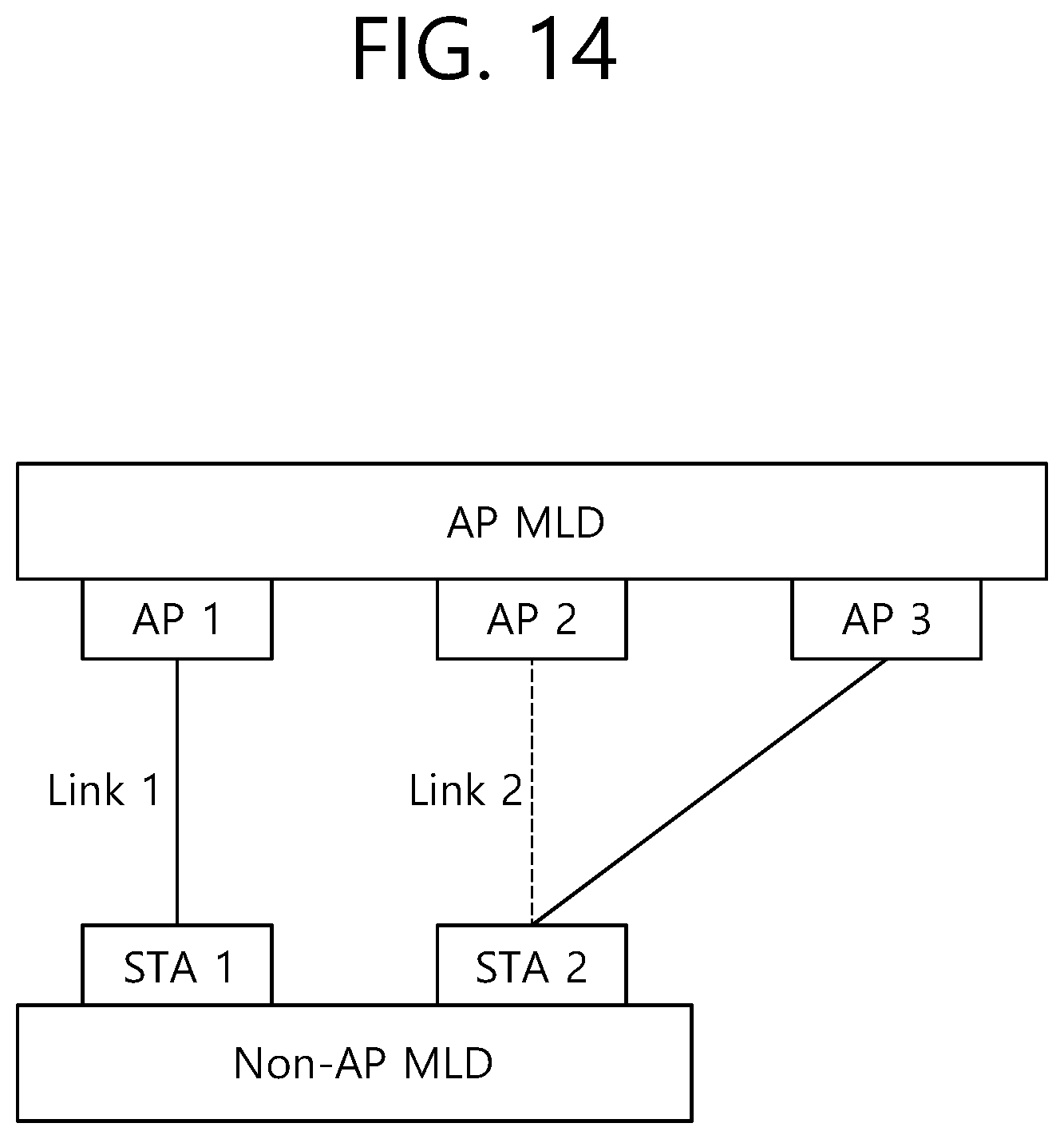 Patent US12317351 Figure 14 – Method and device for acquiring information on links between MLDs in wireless LAN system