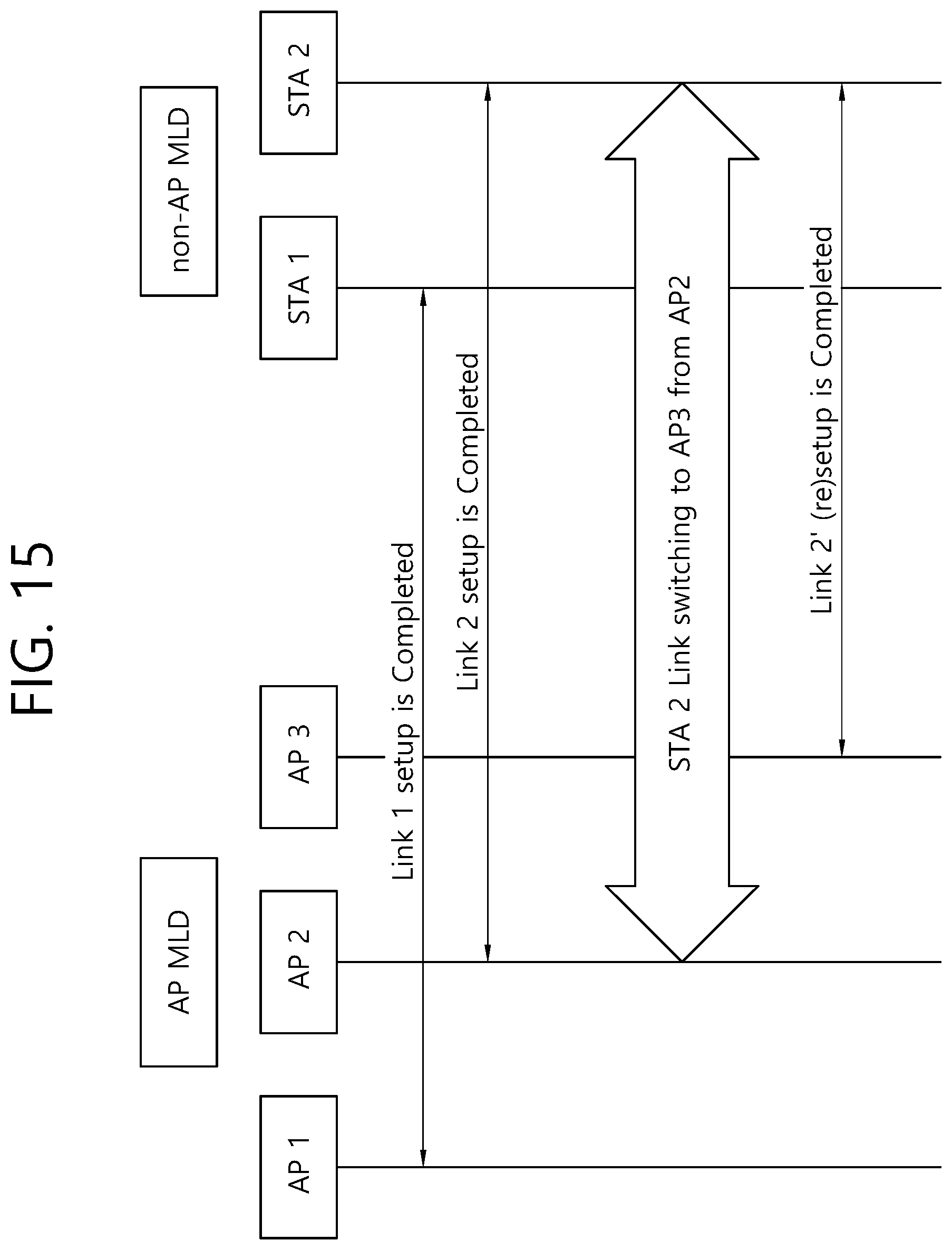 Patent US12317351 Figure 15 – Method and device for acquiring information on links between MLDs in wireless LAN system