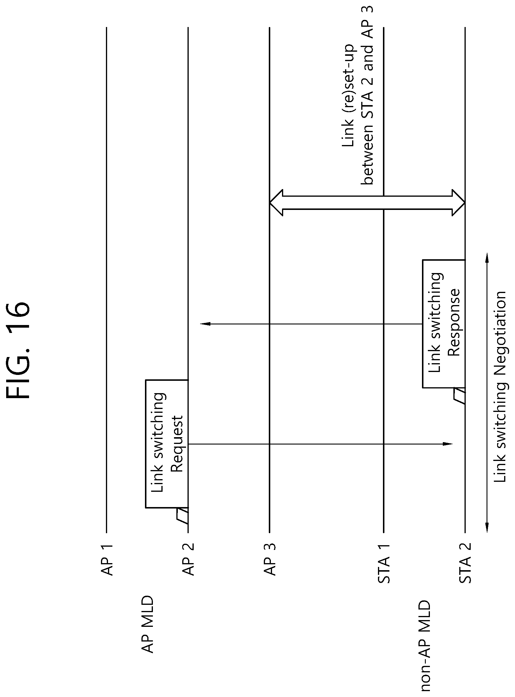 Patent US12317351 Figure 16 – Method and device for acquiring information on links between MLDs in wireless LAN system