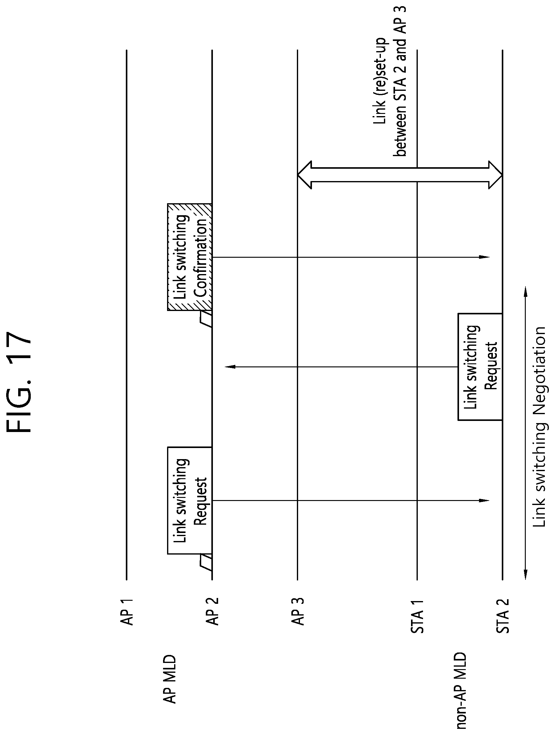 Patent US12317351 Figure 17 – Method and device for acquiring information on links between MLDs in wireless LAN system