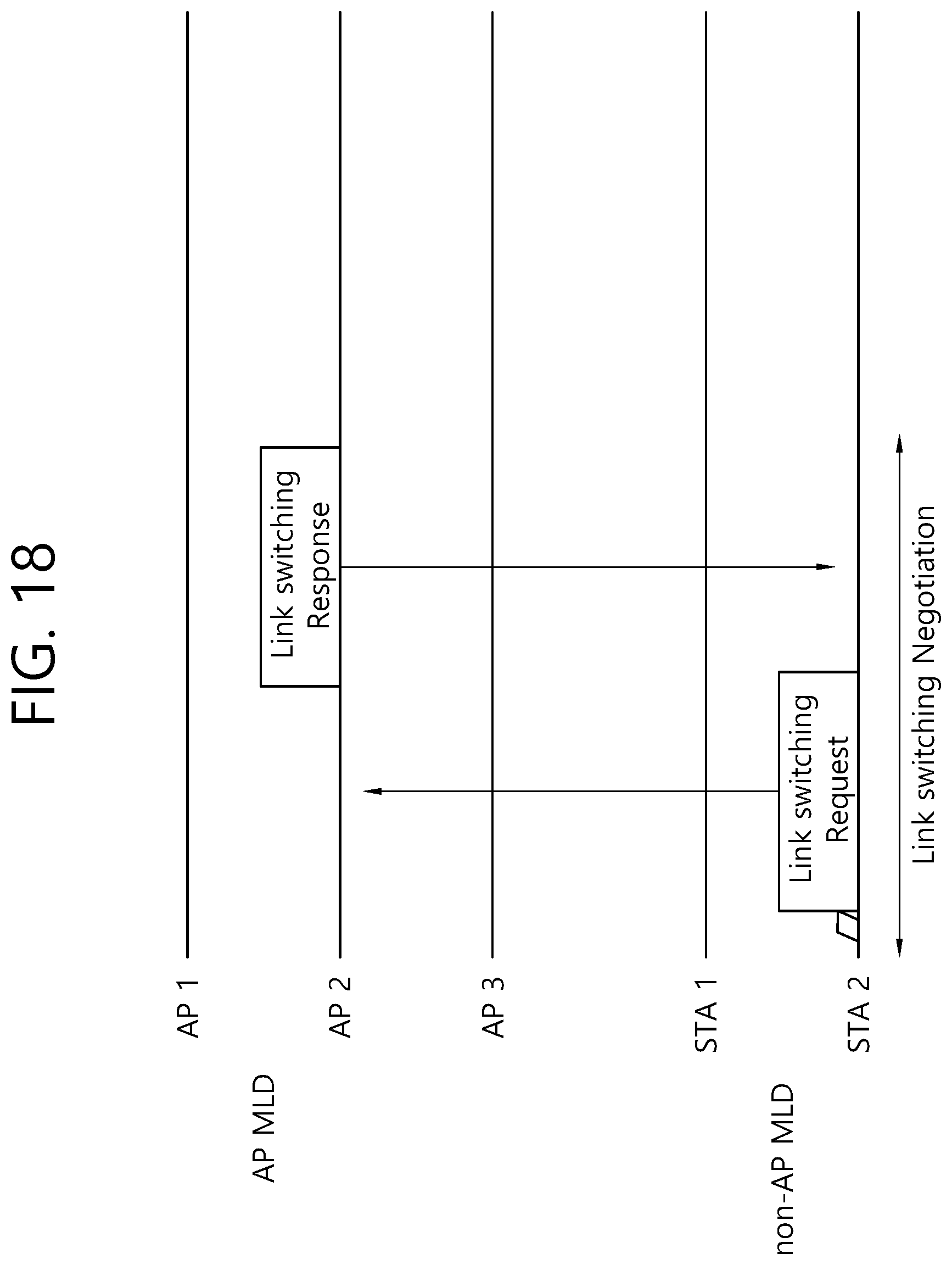 Patent US12317351 Figure 18 – Method and device for acquiring information on links between MLDs in wireless LAN system