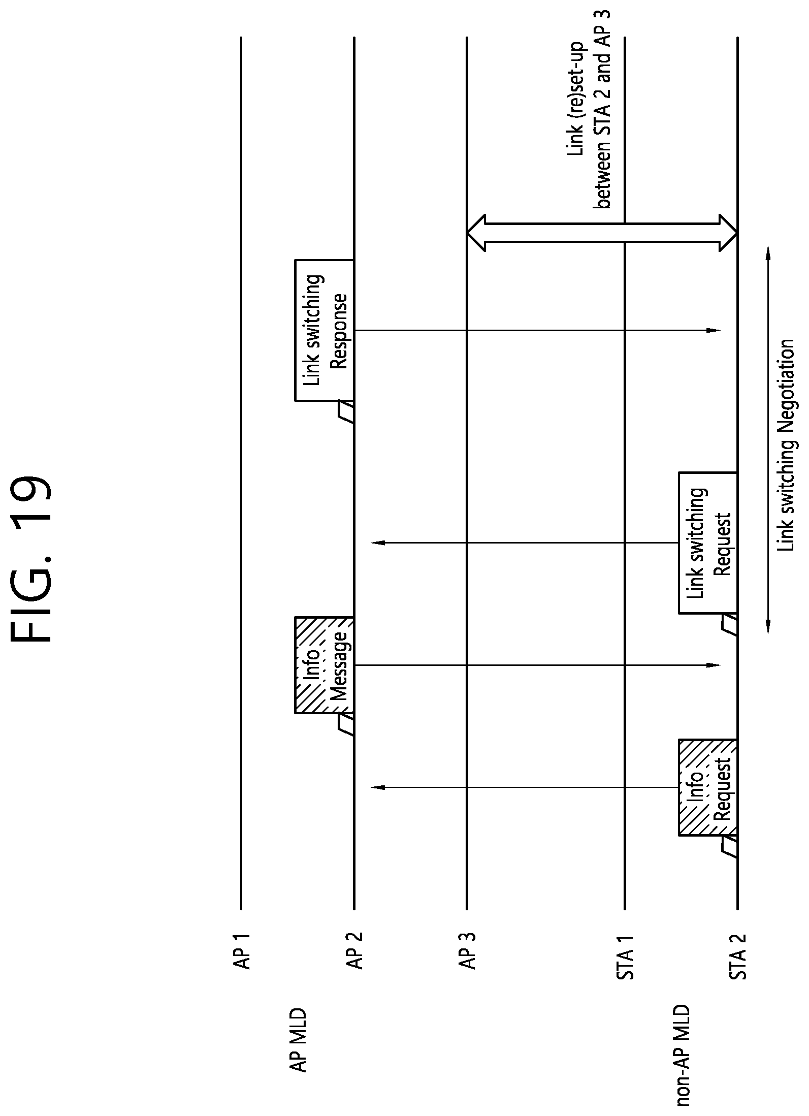 Patent US12317351 Figure 19 – Method and device for acquiring information on links between MLDs in wireless LAN system