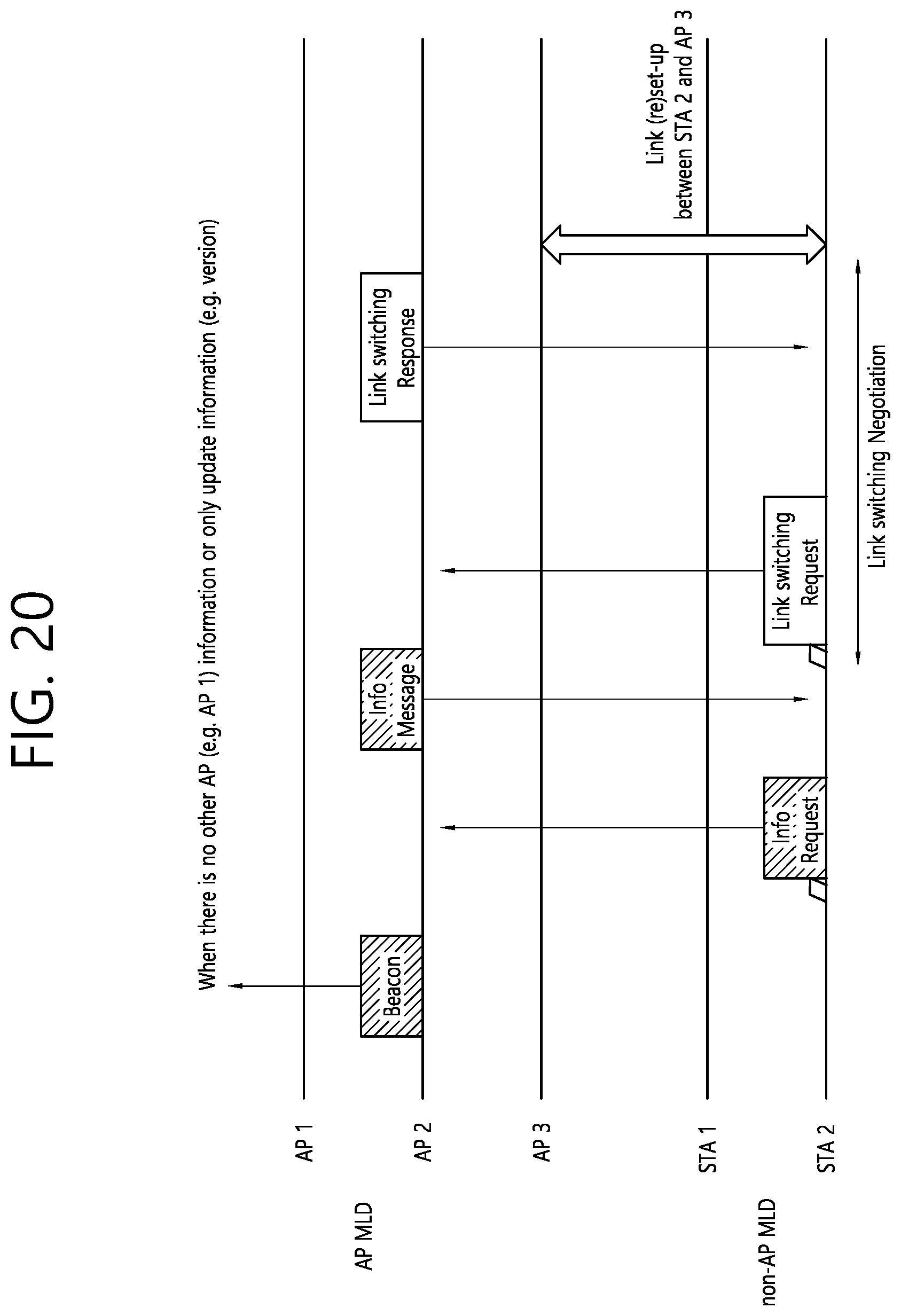Patent US12317351 Figure 20 – Method and device for acquiring information on links between MLDs in wireless LAN system