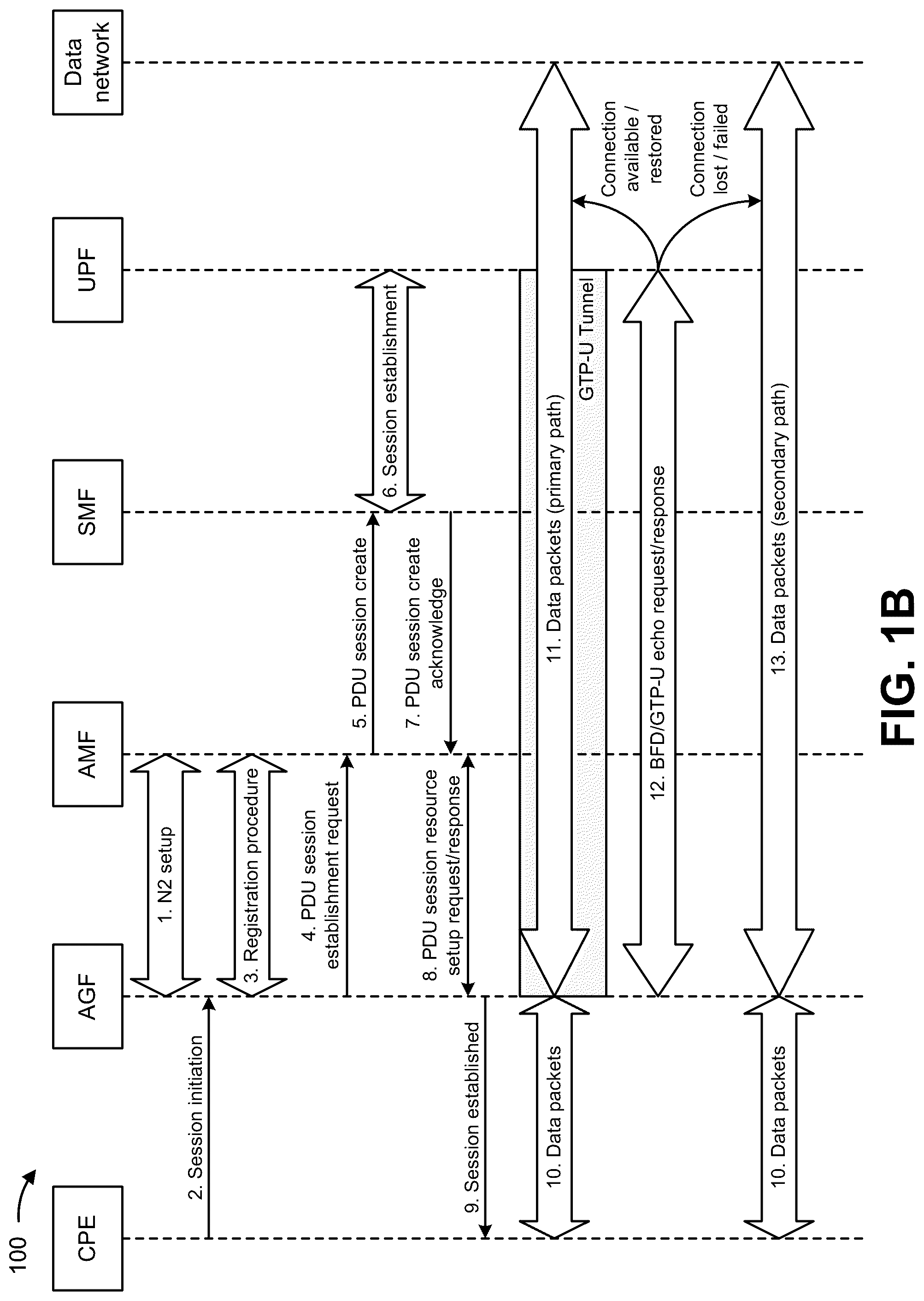 Patent US12317352 Figure 2 – Local breakout for customer premise equipment in a 5G wireless wireline convergence at an access gateway function