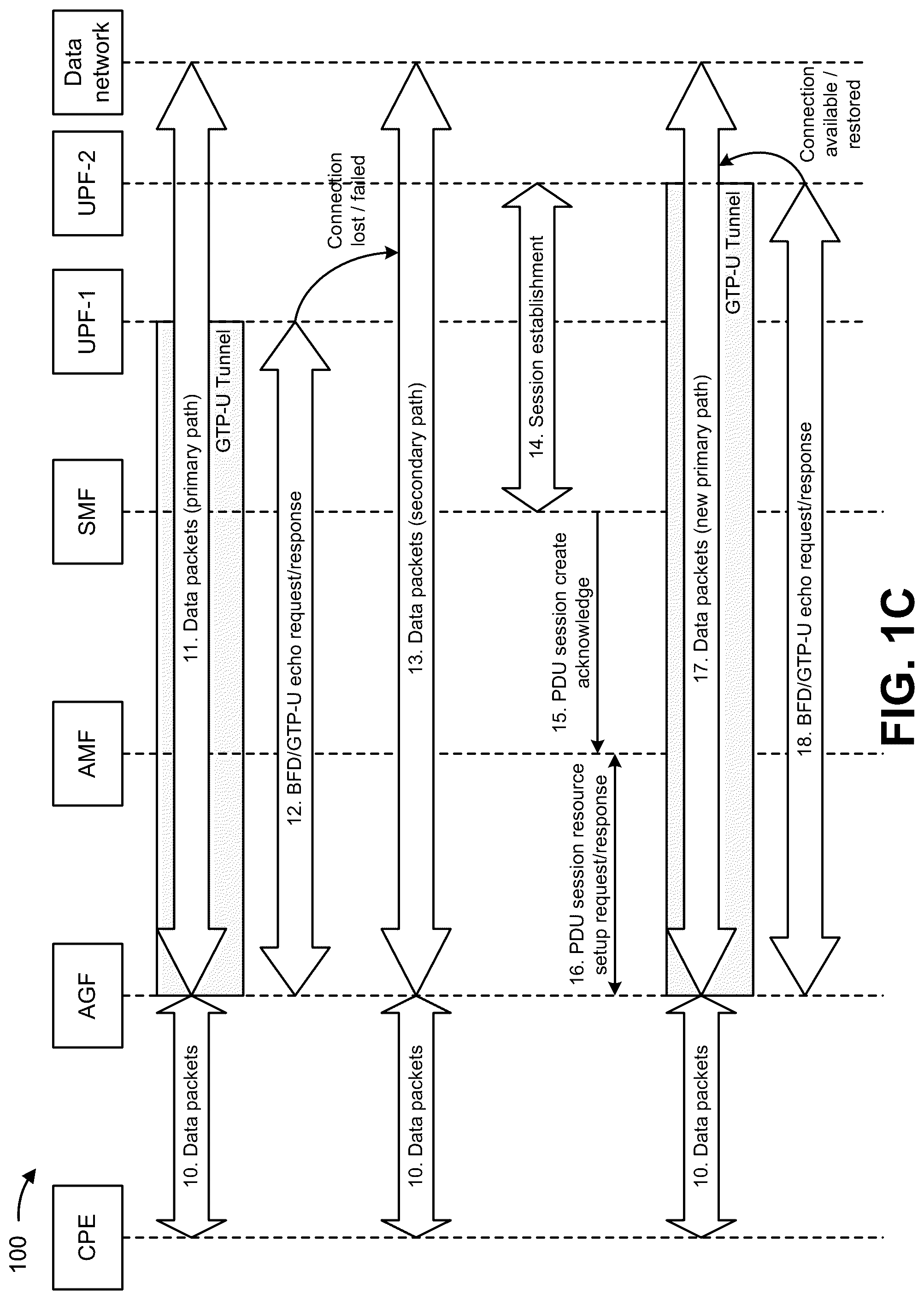 Patent US12317352 Figure 3 – Local breakout for customer premise equipment in a 5G wireless wireline convergence at an access gateway function