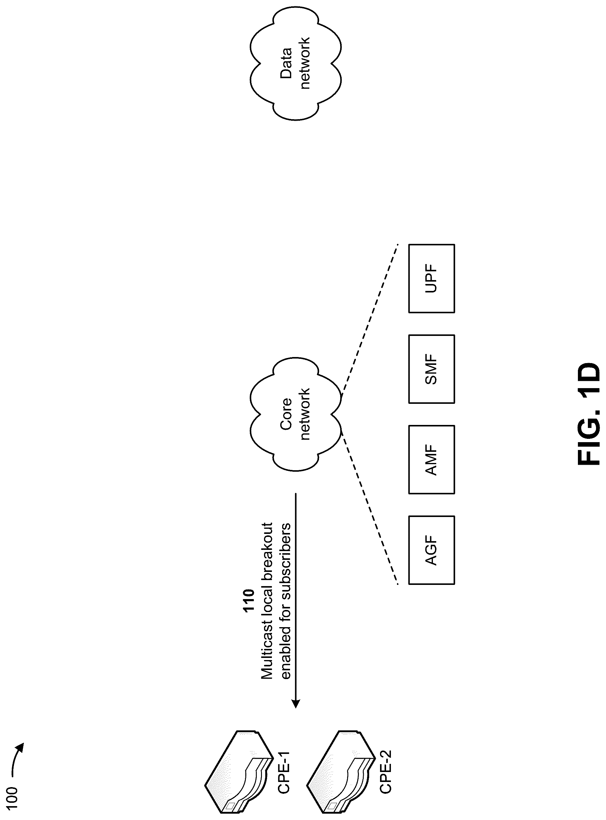 Patent US12317352 Figure 4 – Local breakout for customer premise equipment in a 5G wireless wireline convergence at an access gateway function