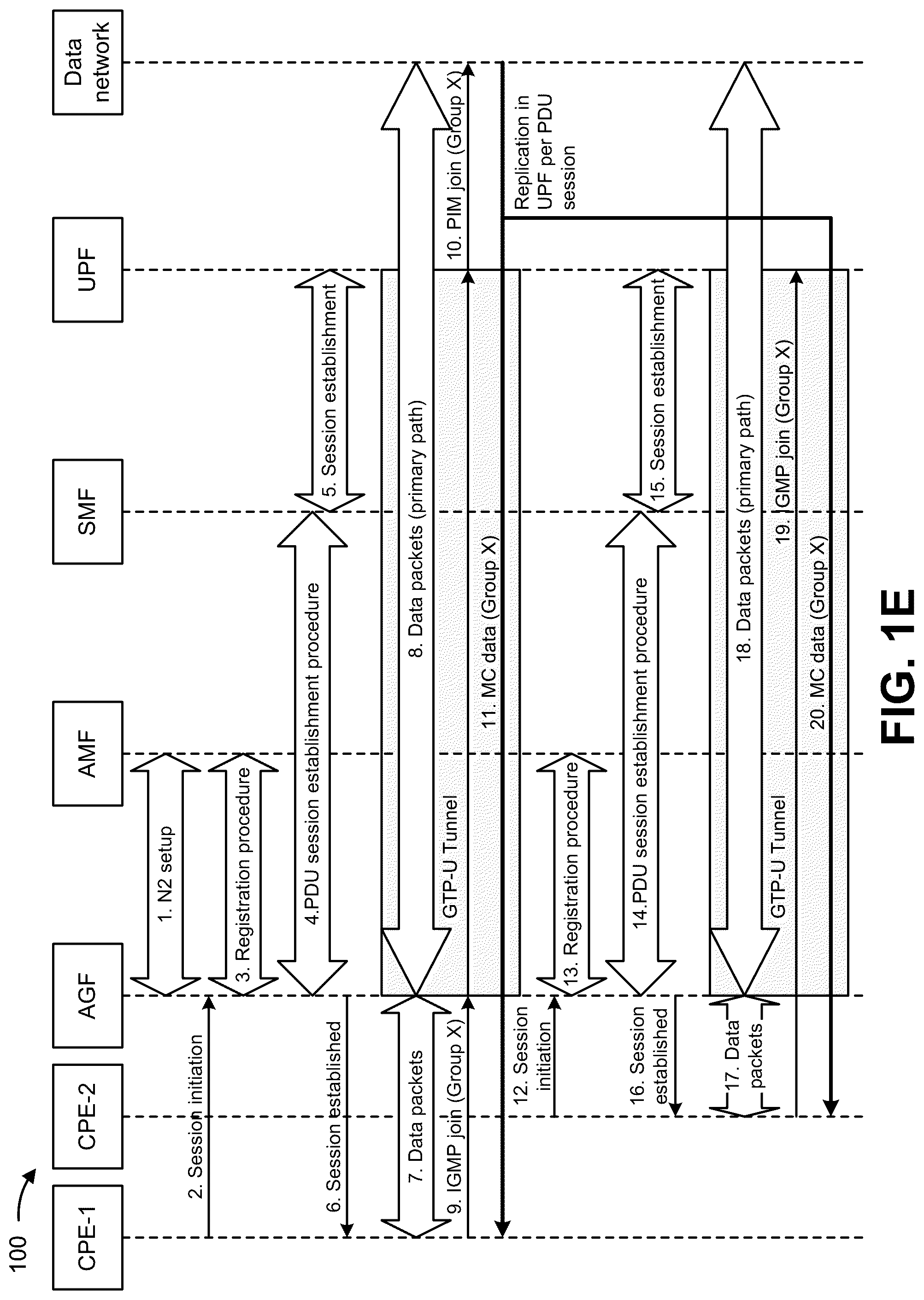 Patent US12317352 Figure 5 – Local breakout for customer premise equipment in a 5G wireless wireline convergence at an access gateway function