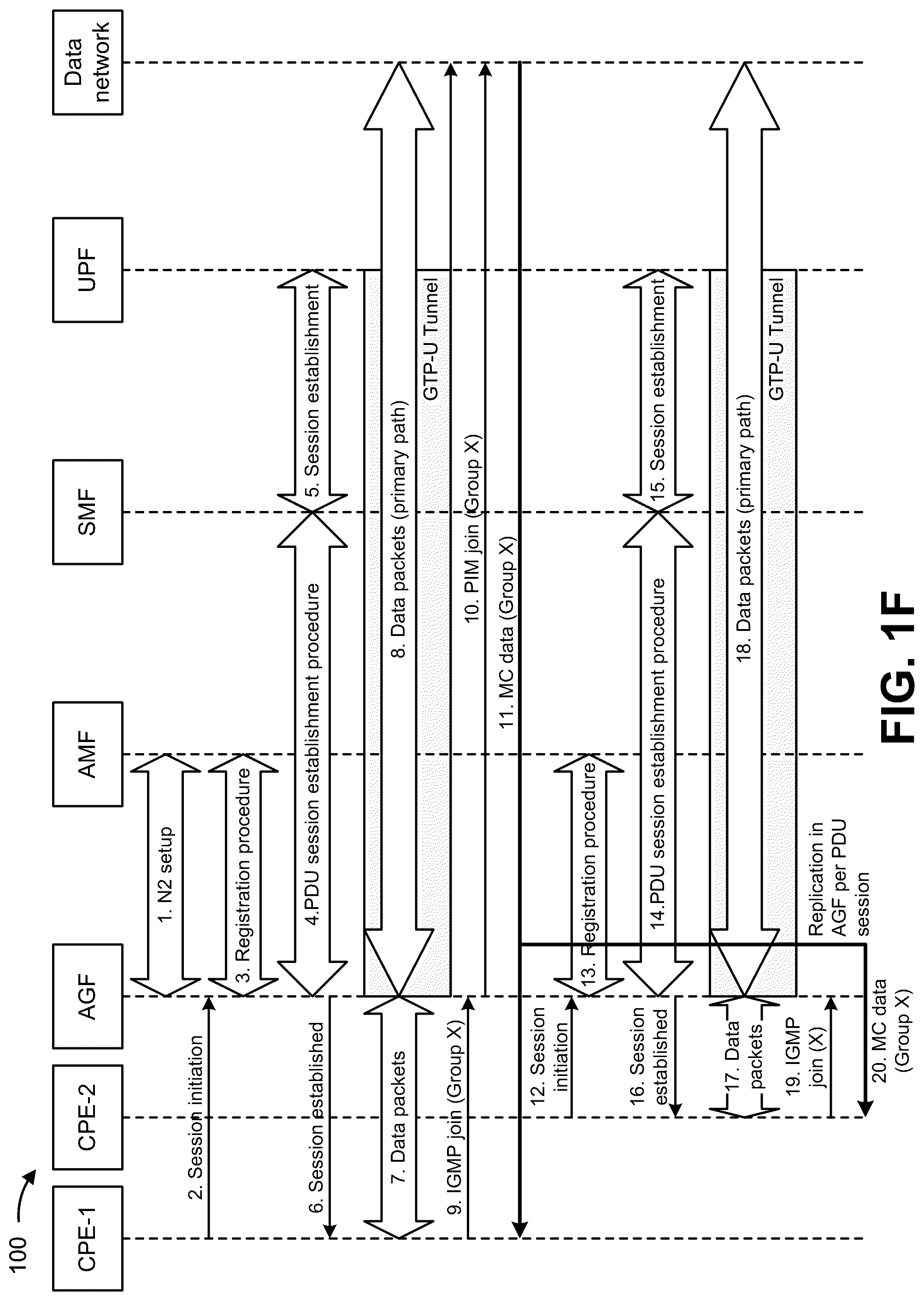 Patent US12317352 Figure 6 – Local breakout for customer premise equipment in a 5G wireless wireline convergence at an access gateway function