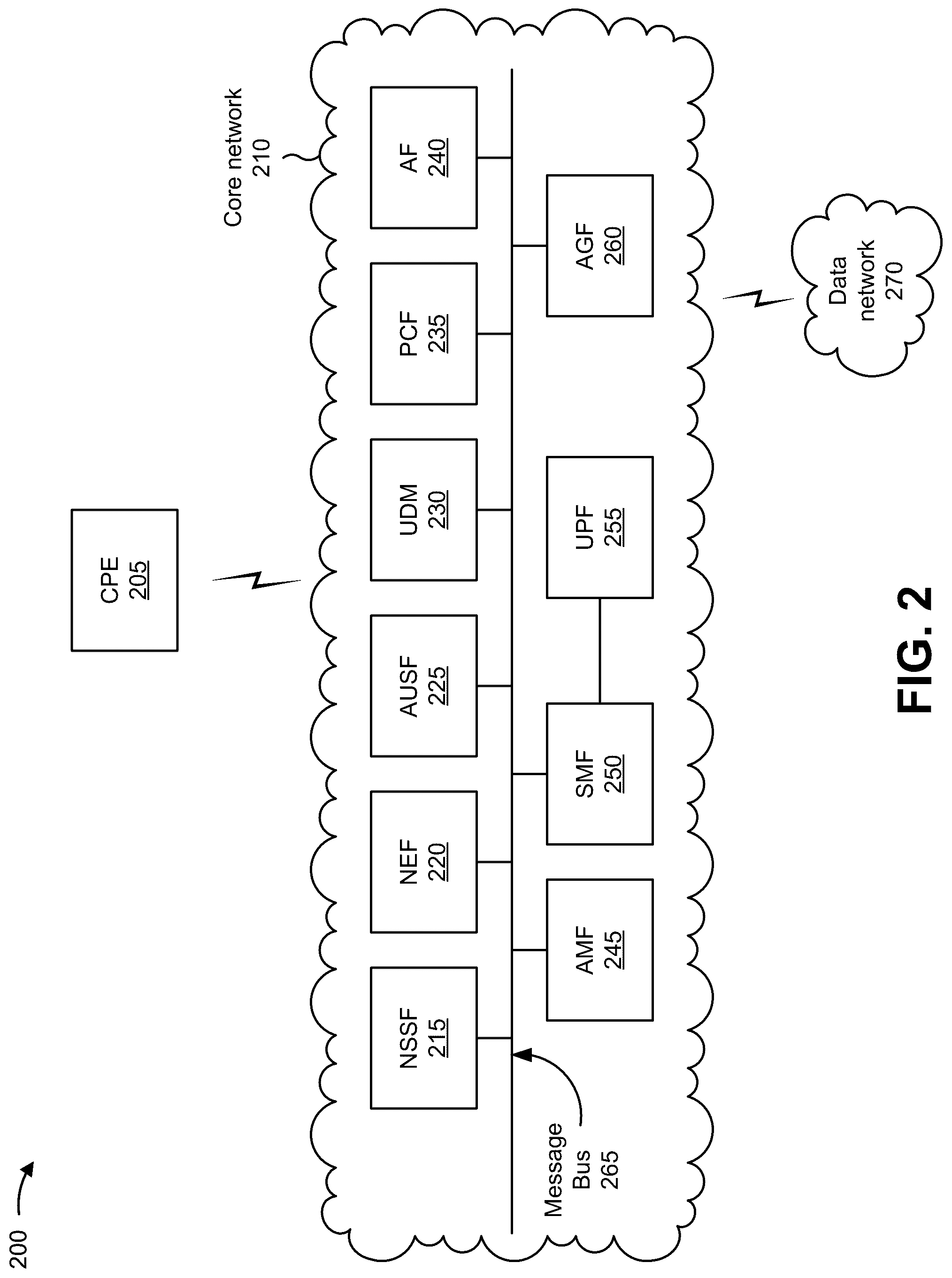 Patent US12317352 Figure 7 – Local breakout for customer premise equipment in a 5G wireless wireline convergence at an access gateway function