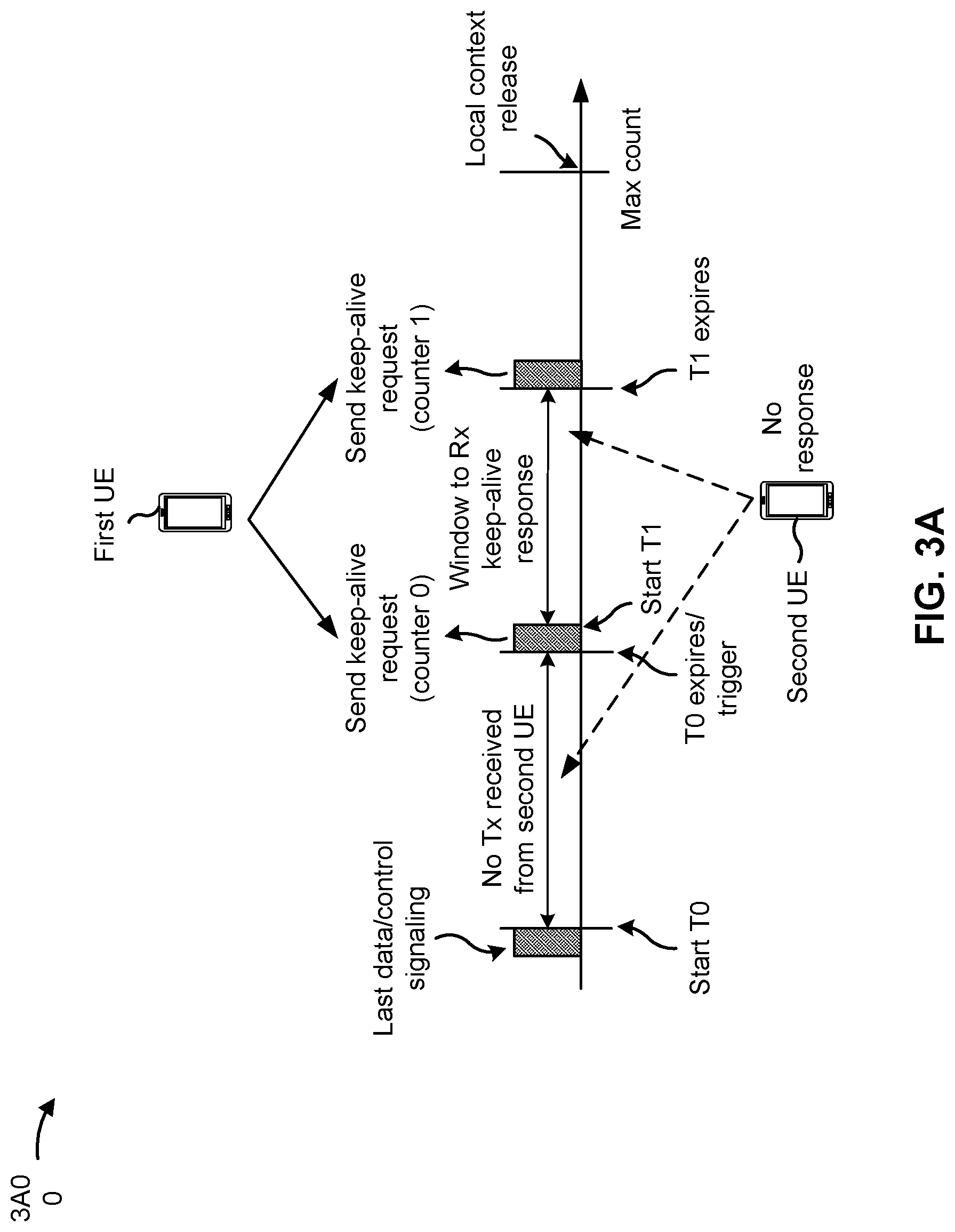 Patent US12317354 Figure 3 – Link recovery between sidelink user equipments based at least in part on keep-alive messages