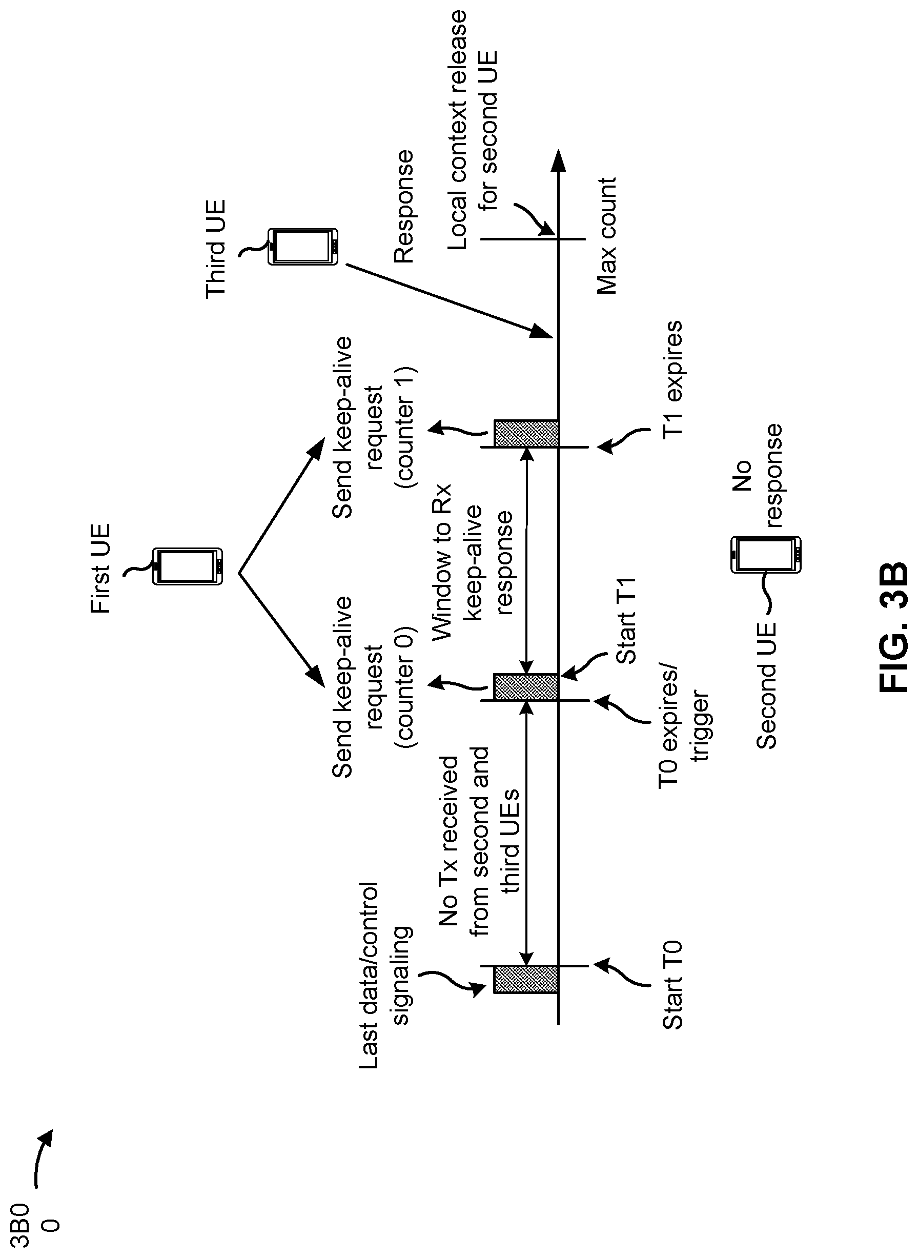 Patent US12317354 Figure 4 – Link recovery between sidelink user equipments based at least in part on keep-alive messages