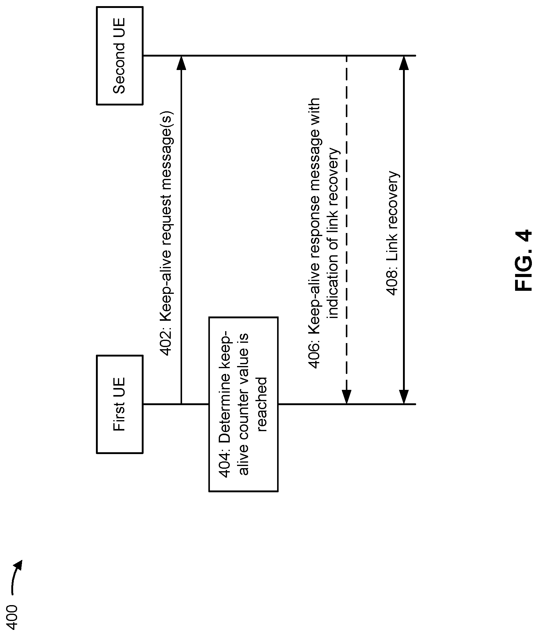 Patent US12317354 Figure 5 – Link recovery between sidelink user equipments based at least in part on keep-alive messages
