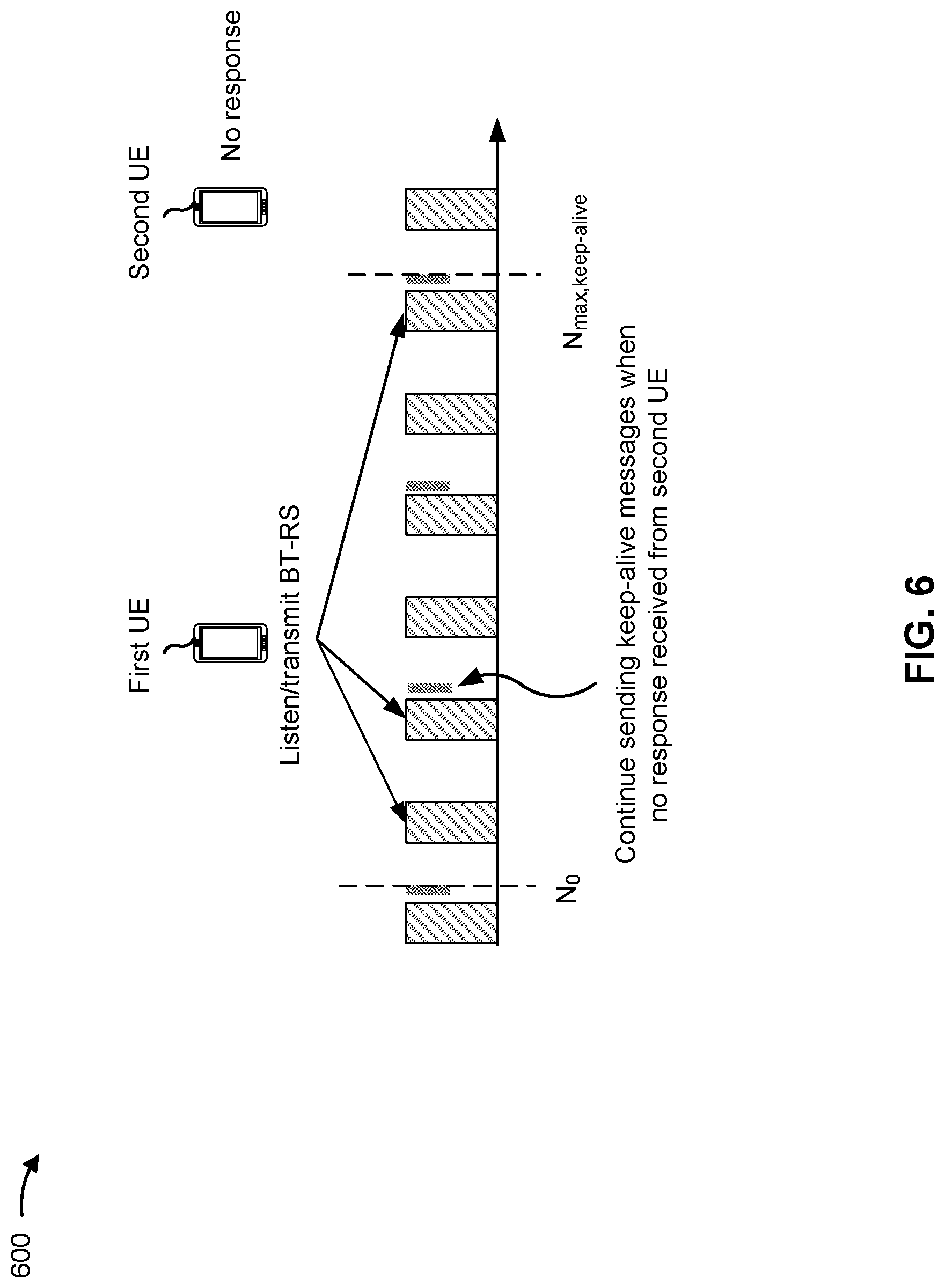 Patent US12317354 Figure 9 – Link recovery between sidelink user equipments based at least in part on keep-alive messages