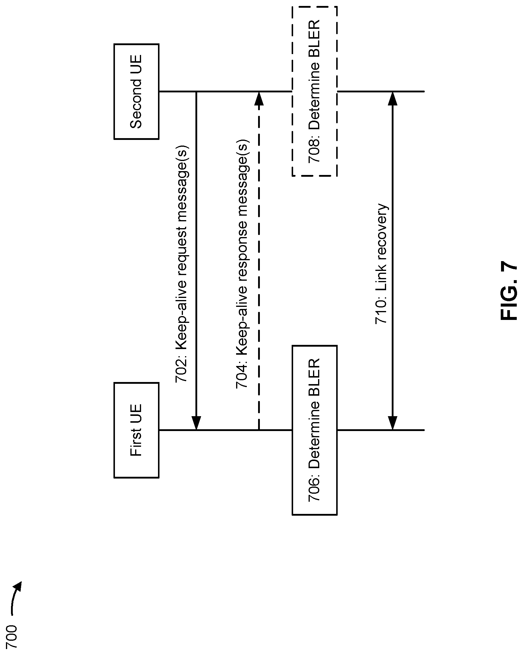 Patent US12317354 Figure 10 – Link recovery between sidelink user equipments based at least in part on keep-alive messages