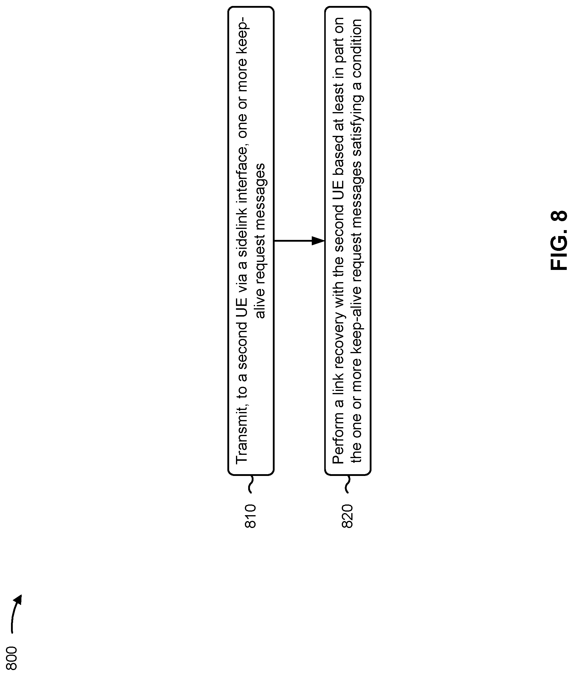 Patent US12317354 Figure 11 – Link recovery between sidelink user equipments based at least in part on keep-alive messages