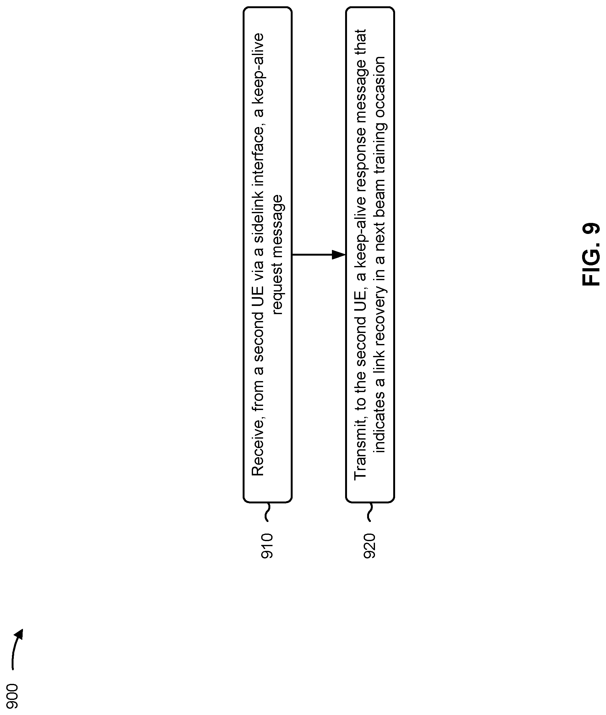 Patent US12317354 Figure 12 – Link recovery between sidelink user equipments based at least in part on keep-alive messages