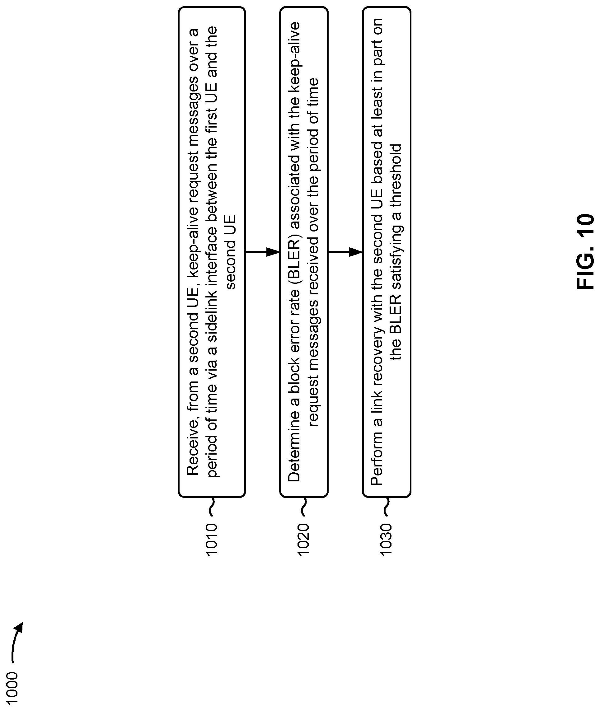 Patent US12317354 Figure 13 – Link recovery between sidelink user equipments based at least in part on keep-alive messages
