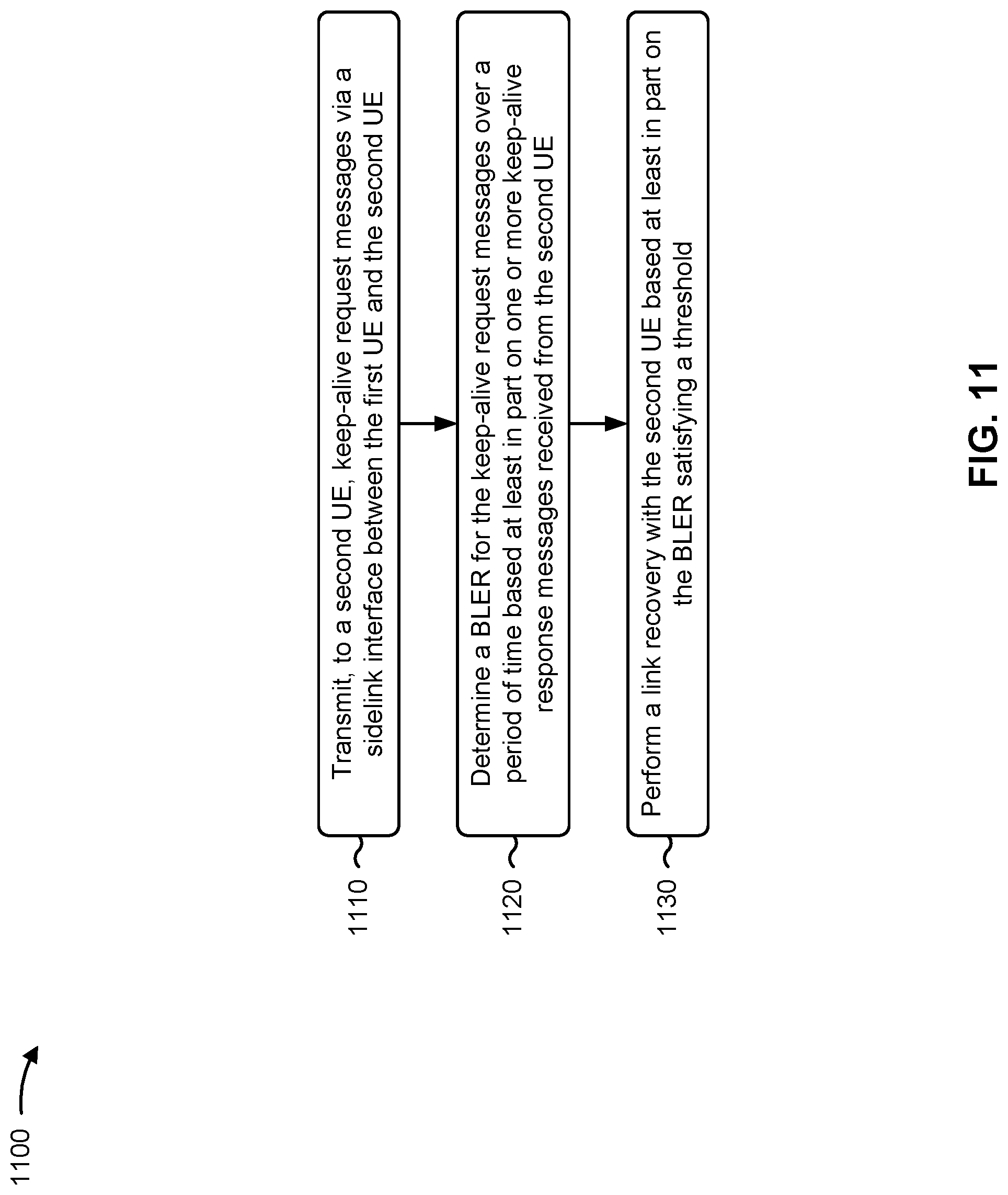 Patent US12317354 Figure 14 – Link recovery between sidelink user equipments based at least in part on keep-alive messages