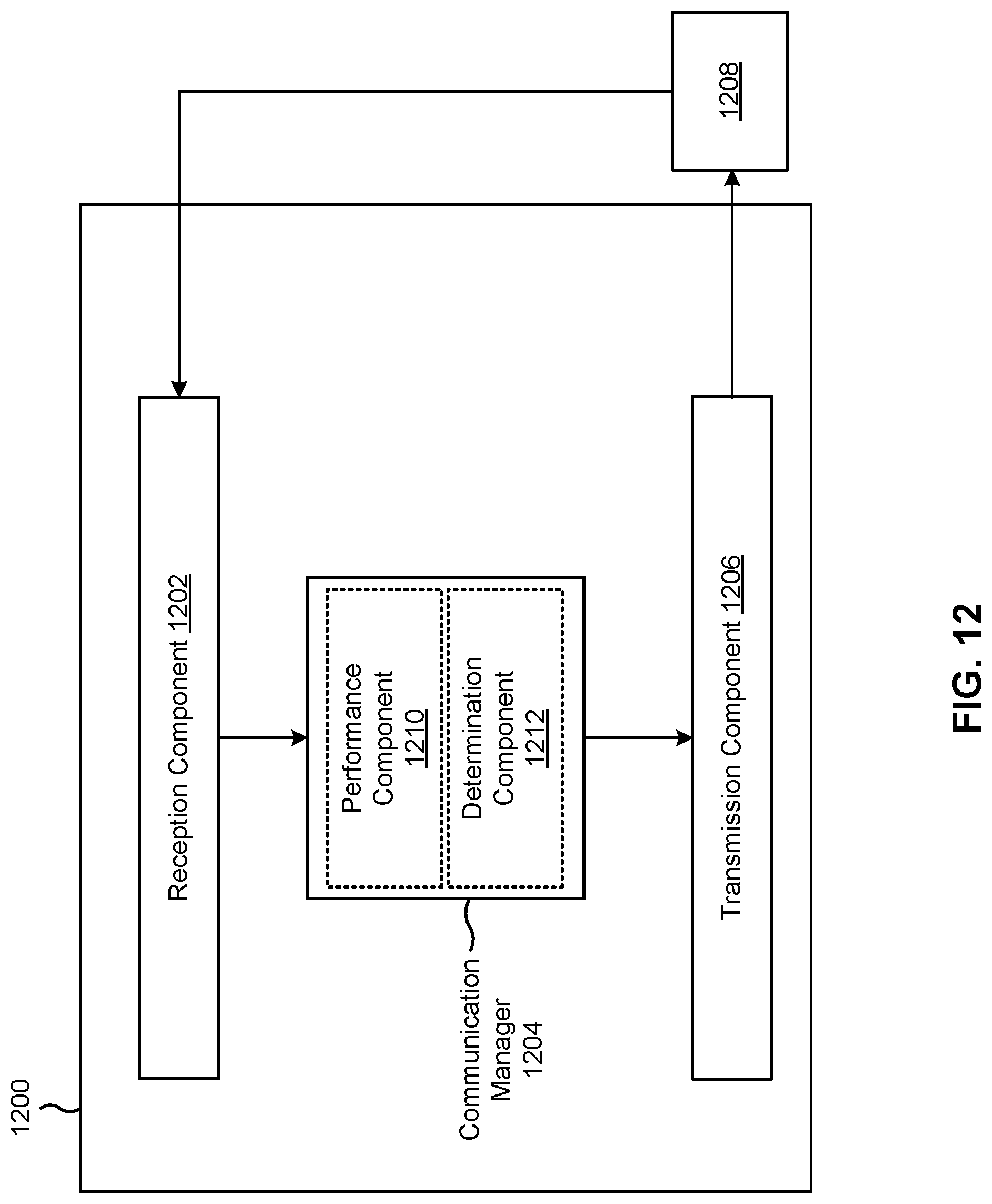 Patent US12317354 Figure 15 – Link recovery between sidelink user equipments based at least in part on keep-alive messages