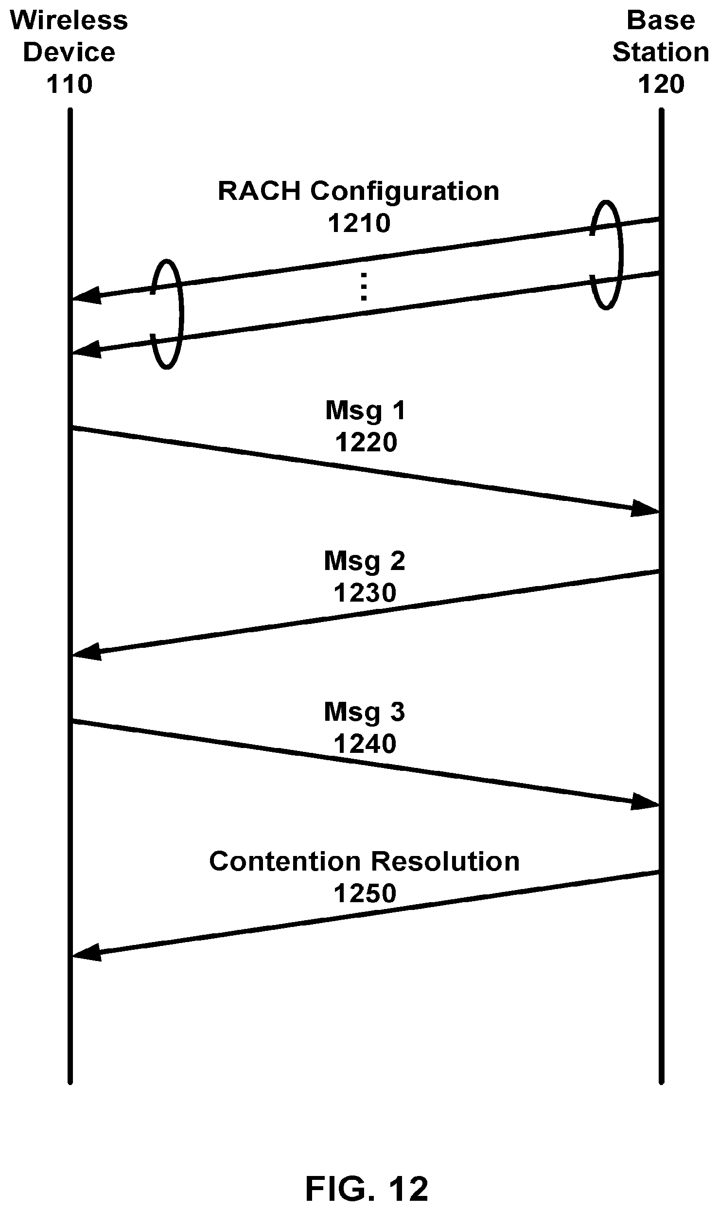 Patent US12317357 Figure 12 – Beam failure recovery procedures