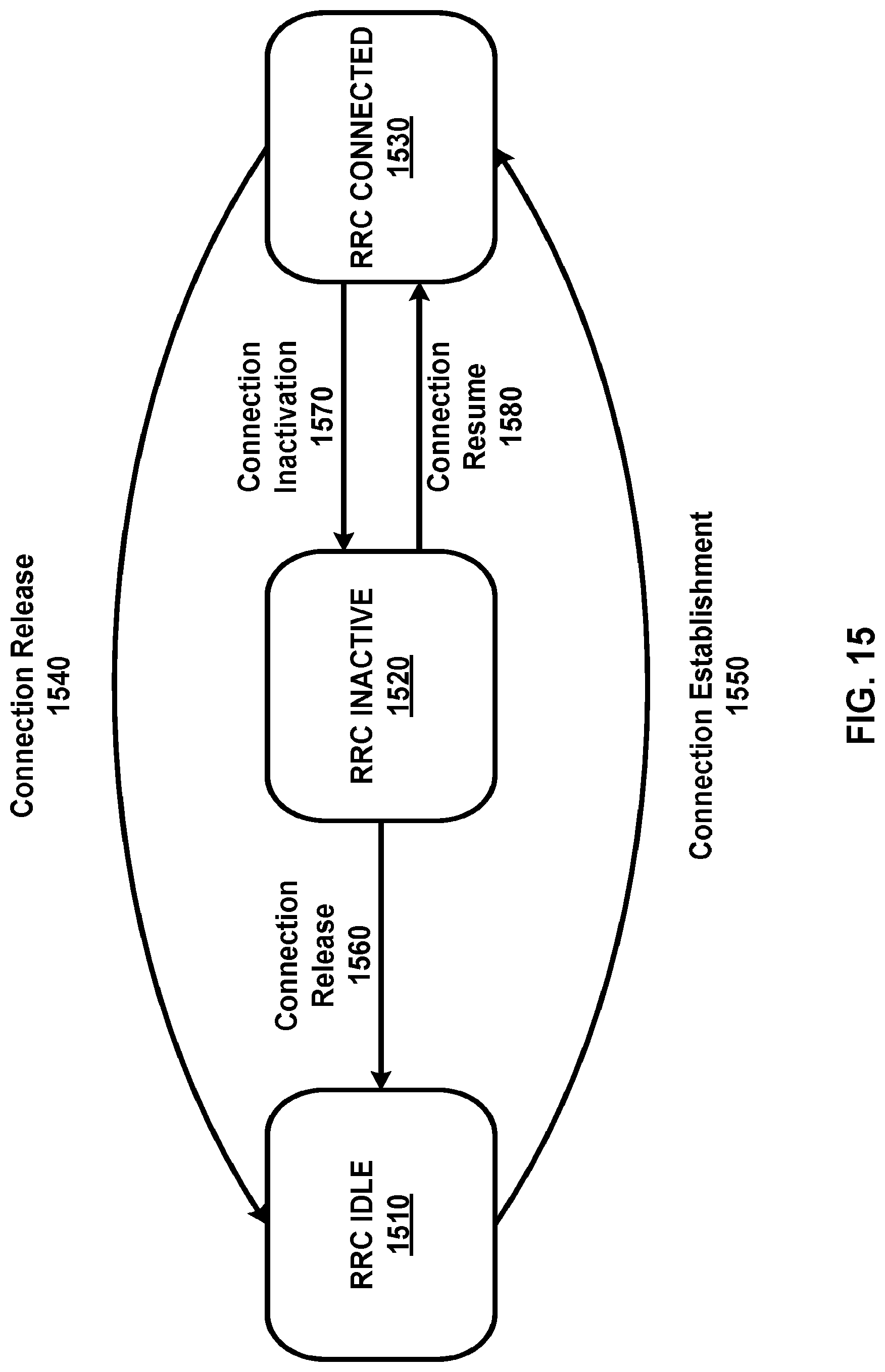 Patent US12317357 Figure 15 – Beam failure recovery procedures
