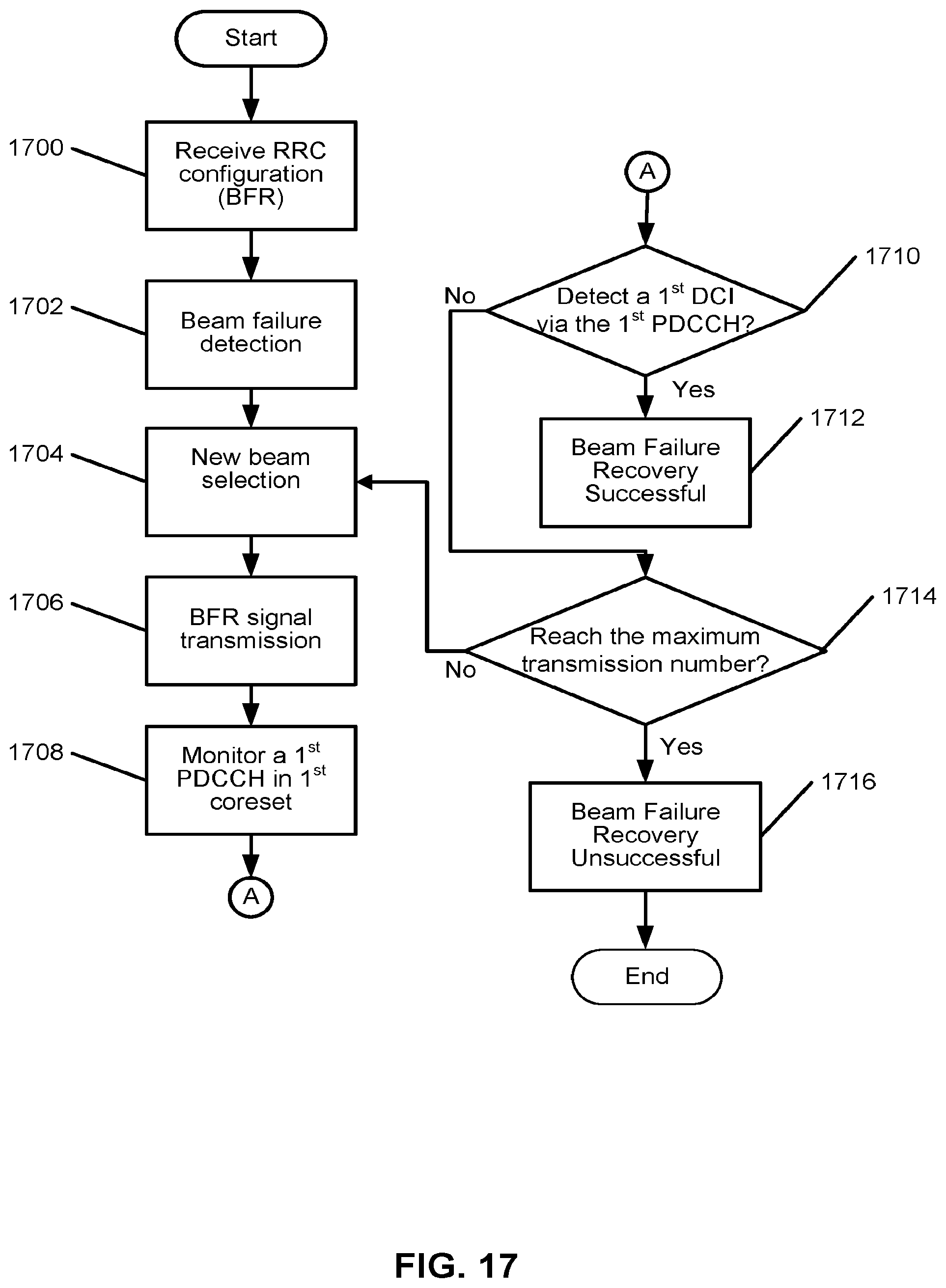Patent US12317357 Figure 17 – Beam failure recovery procedures