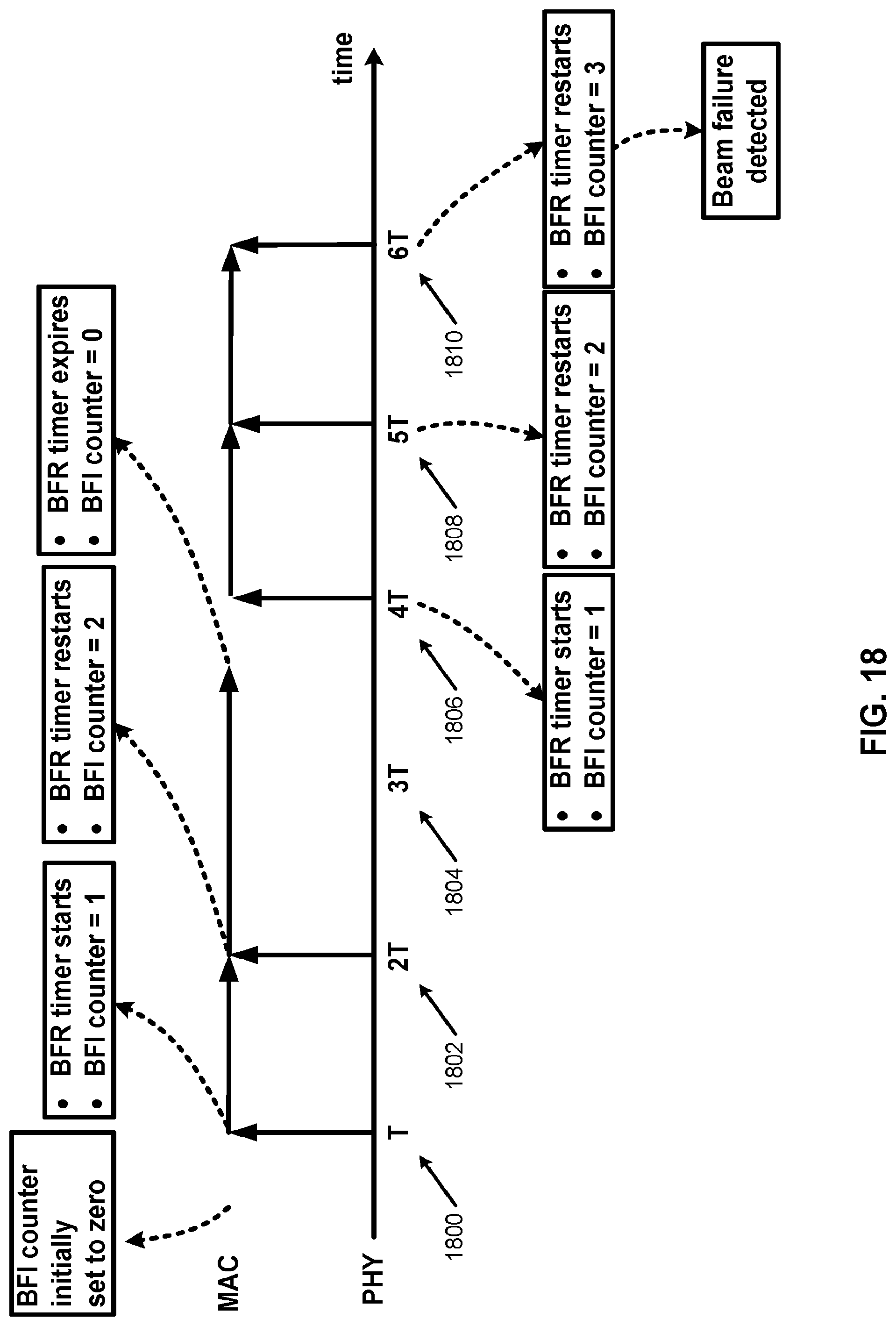 Patent US12317357 Figure 18 – Beam failure recovery procedures