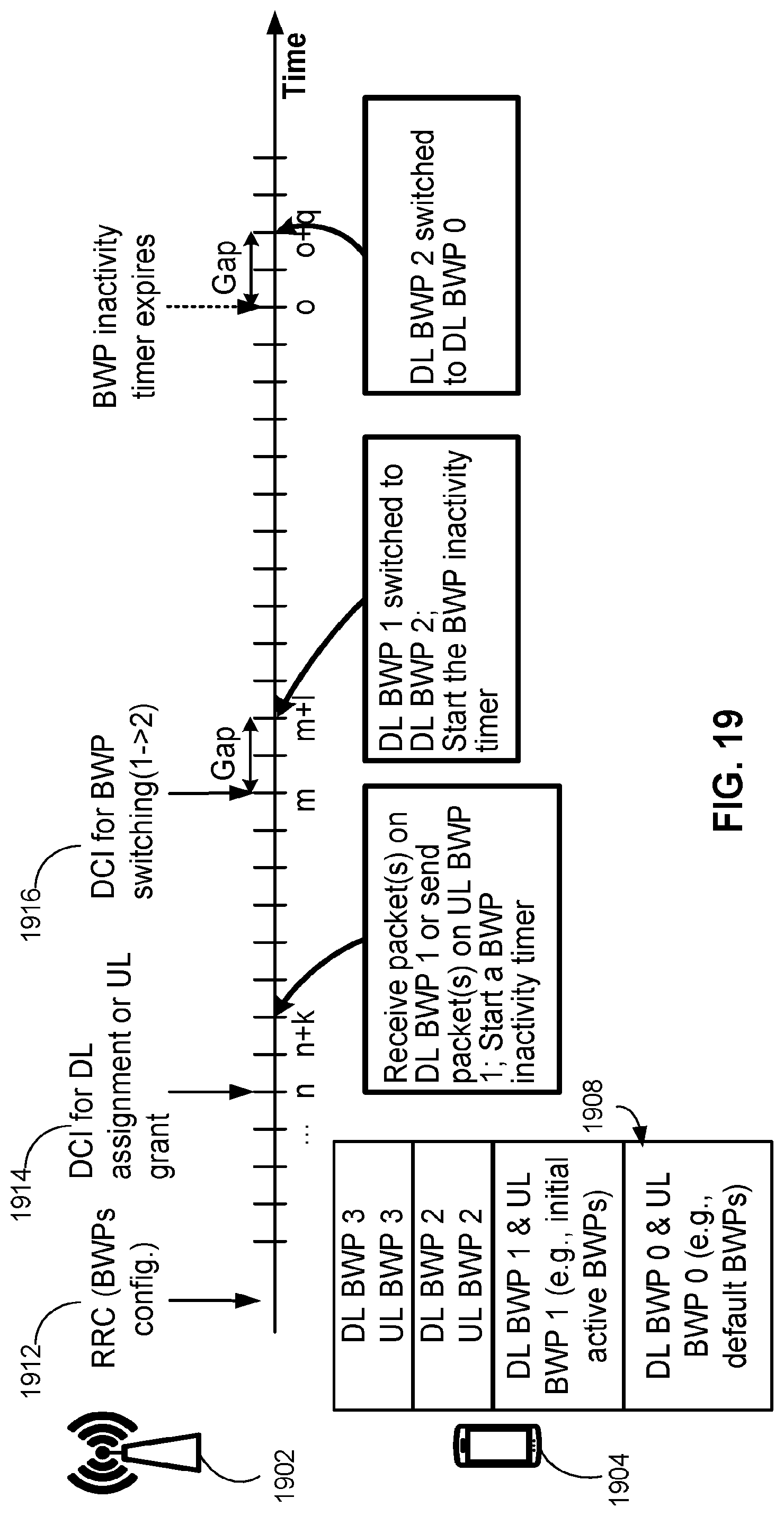 Patent US12317357 Figure 19 – Beam failure recovery procedures