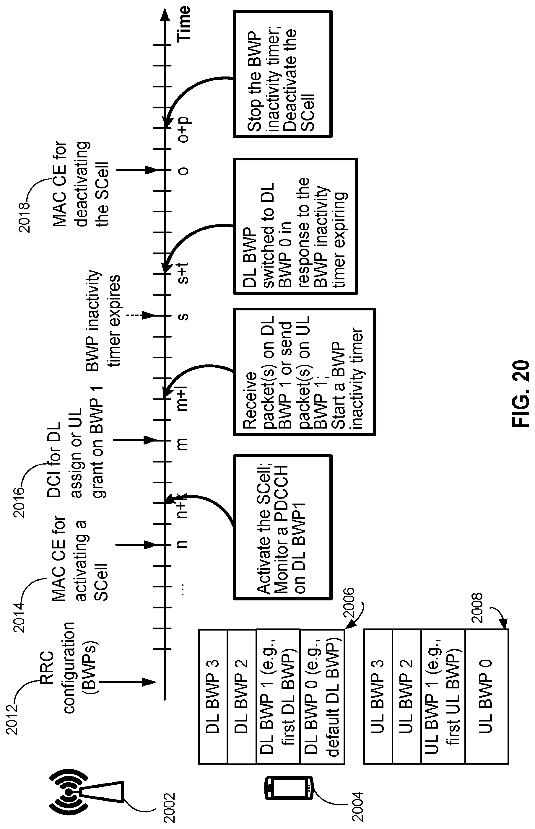 Patent US12317357 Figure 20 – Beam failure recovery procedures
