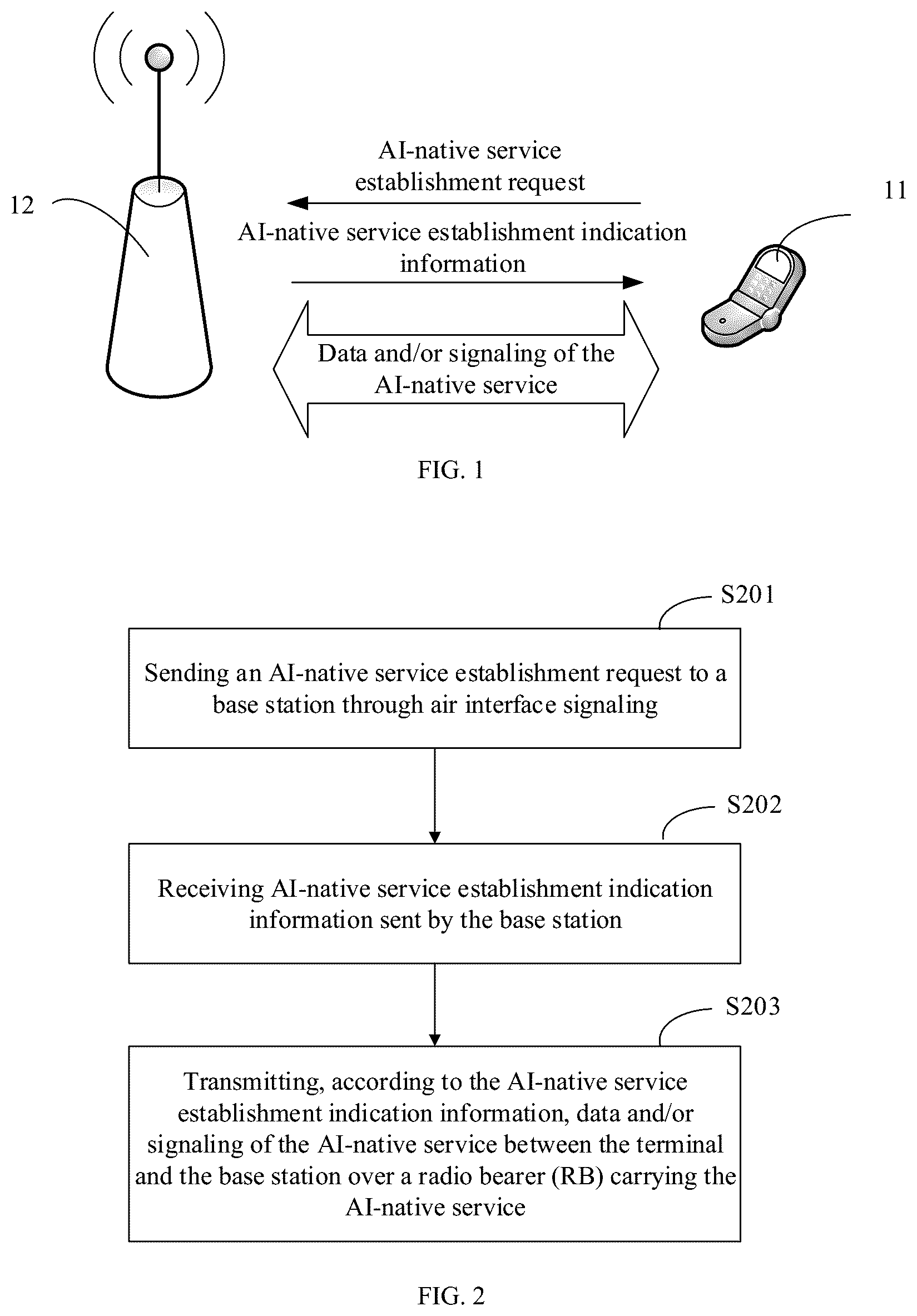 Patent US12317358 Figure 1 – Transmission method and apparatus for ai-native service, and storage medium