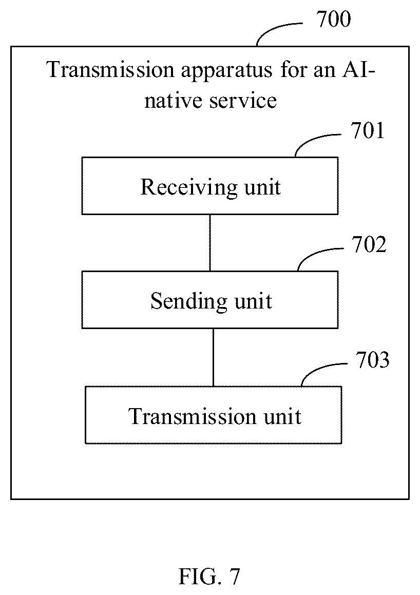 Patent US12317358 Figure 4 – Transmission method and apparatus for ai-native service, and storage medium
