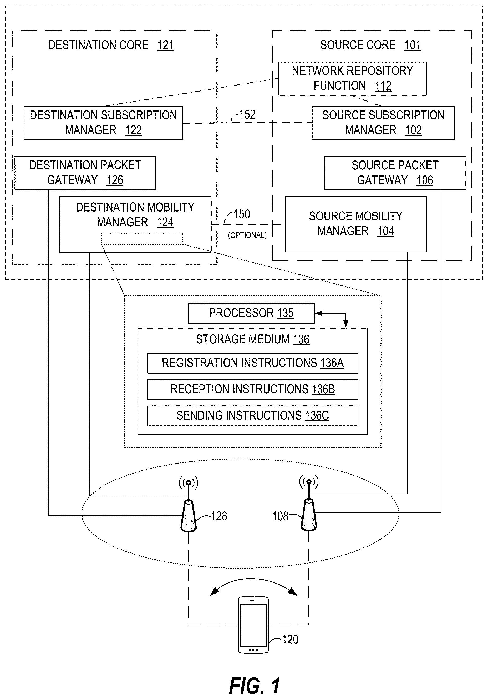 Patent US12317360 Figure 1 – Session continuity for a user equipment