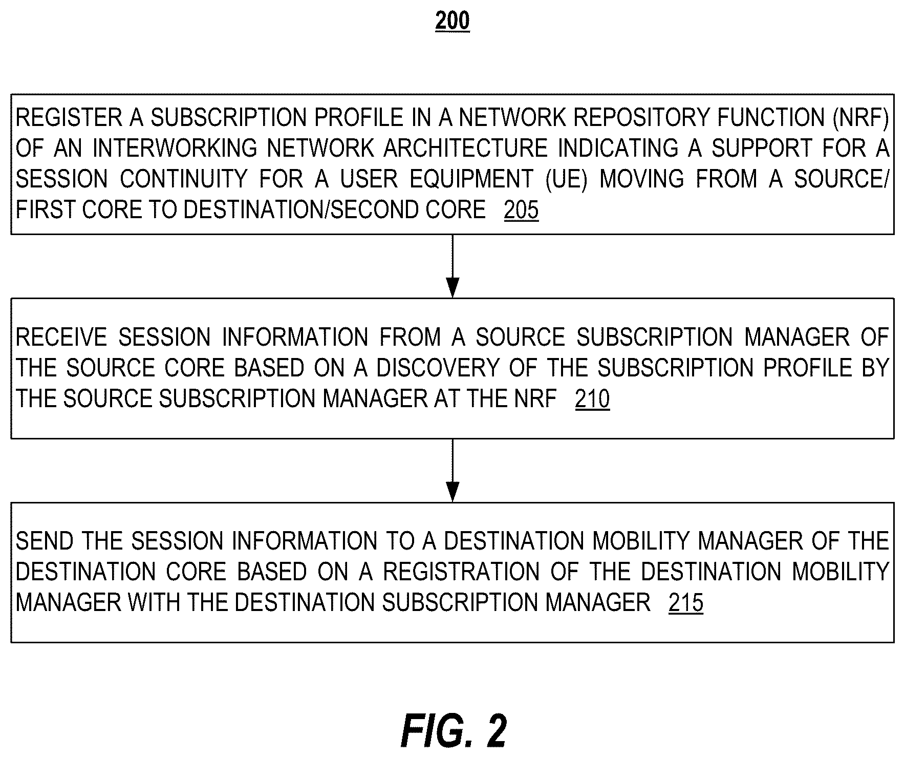 Patent US12317360 Figure 2 – Session continuity for a user equipment