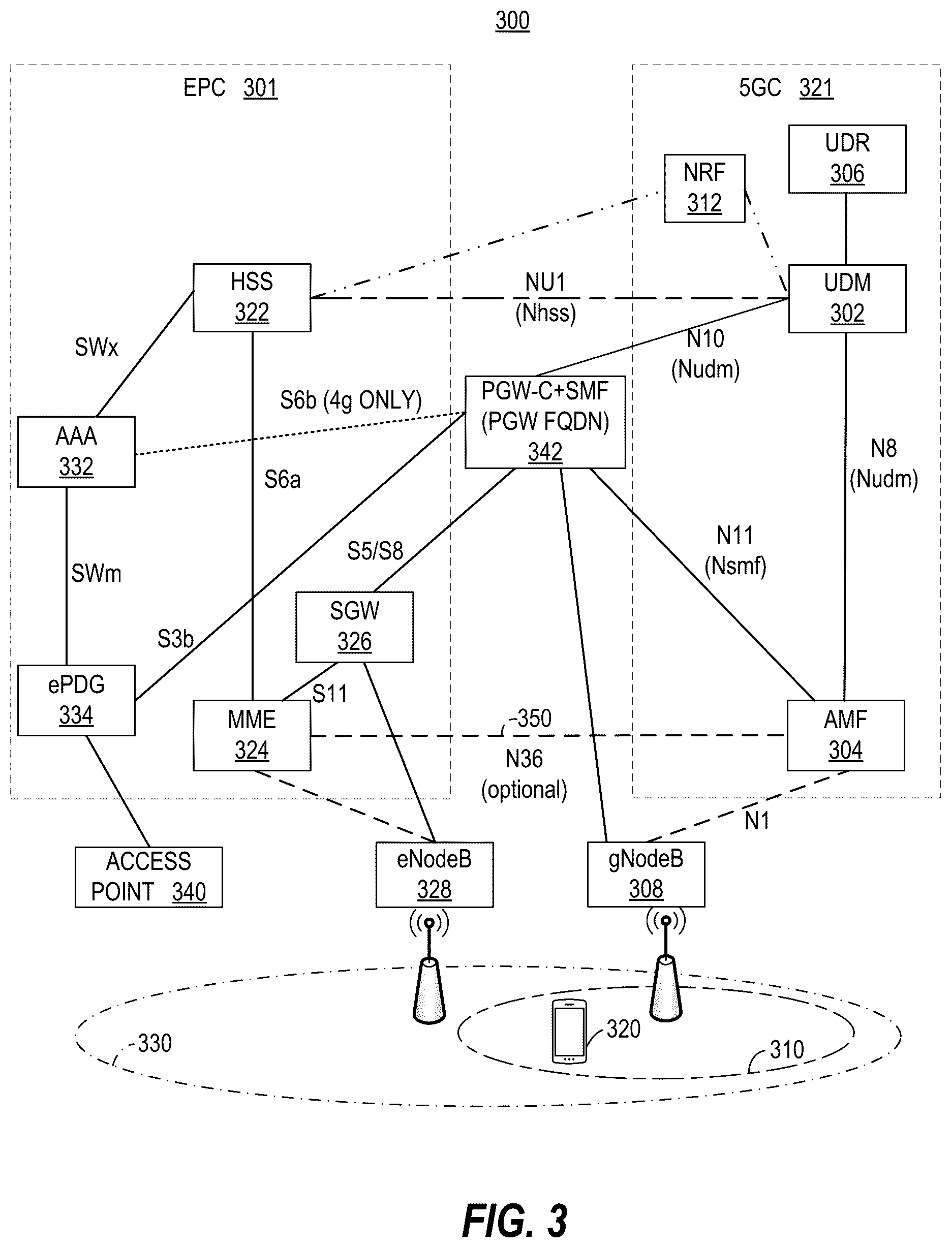 Patent US12317360 Figure 3 – Session continuity for a user equipment
