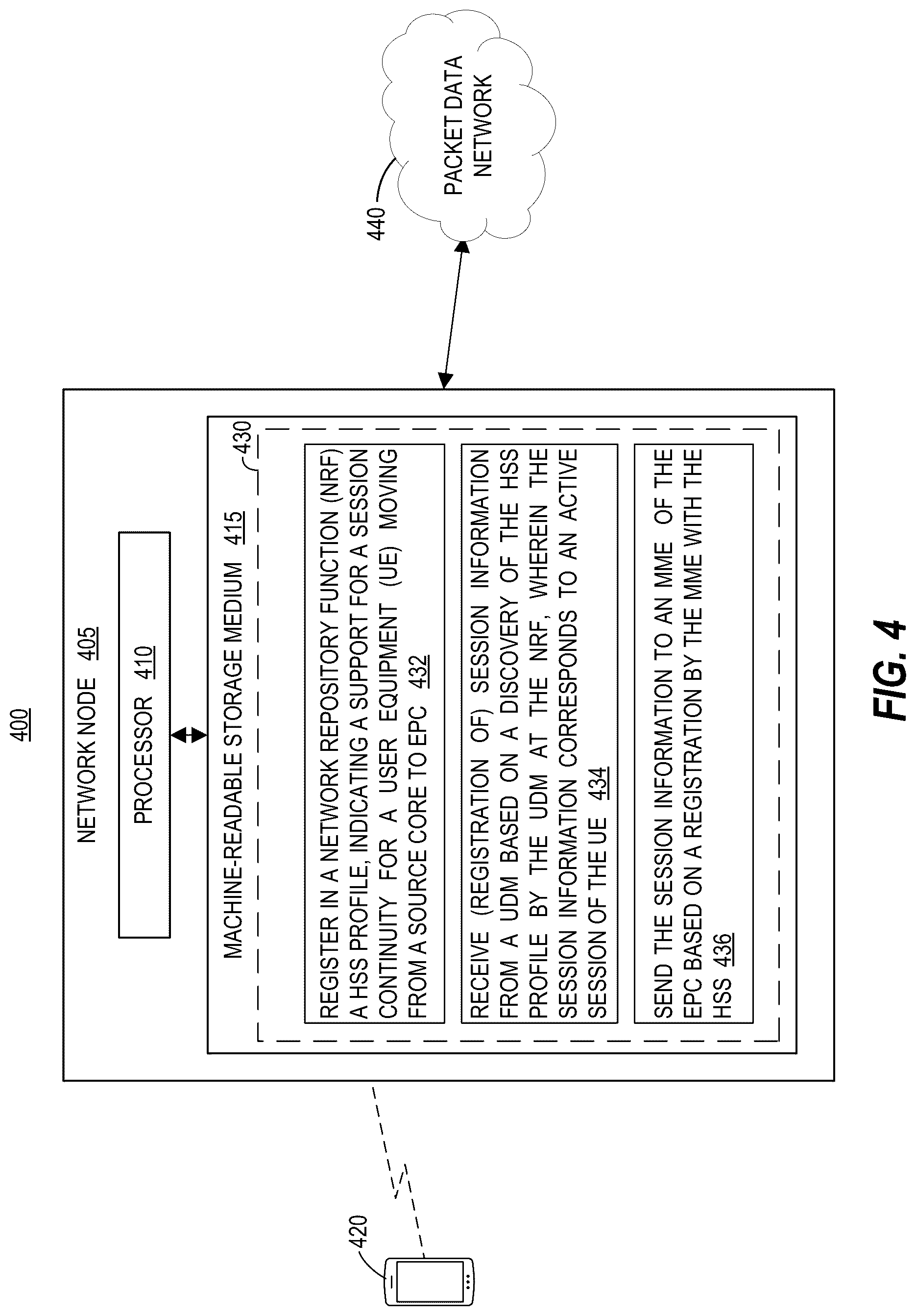 Patent US12317360 Figure 4 – Session continuity for a user equipment
