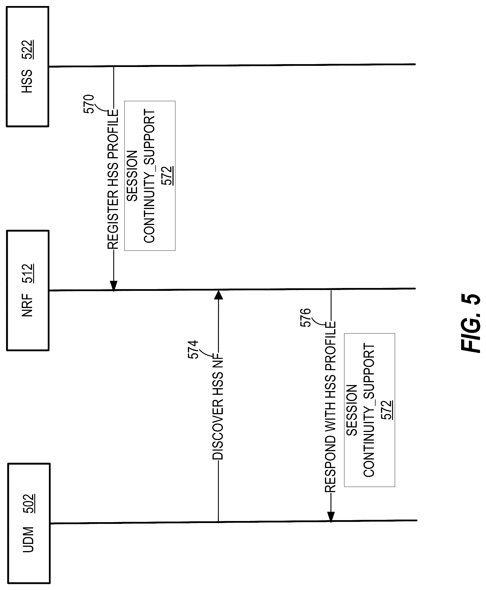 Patent US12317360 Figure 5 – Session continuity for a user equipment