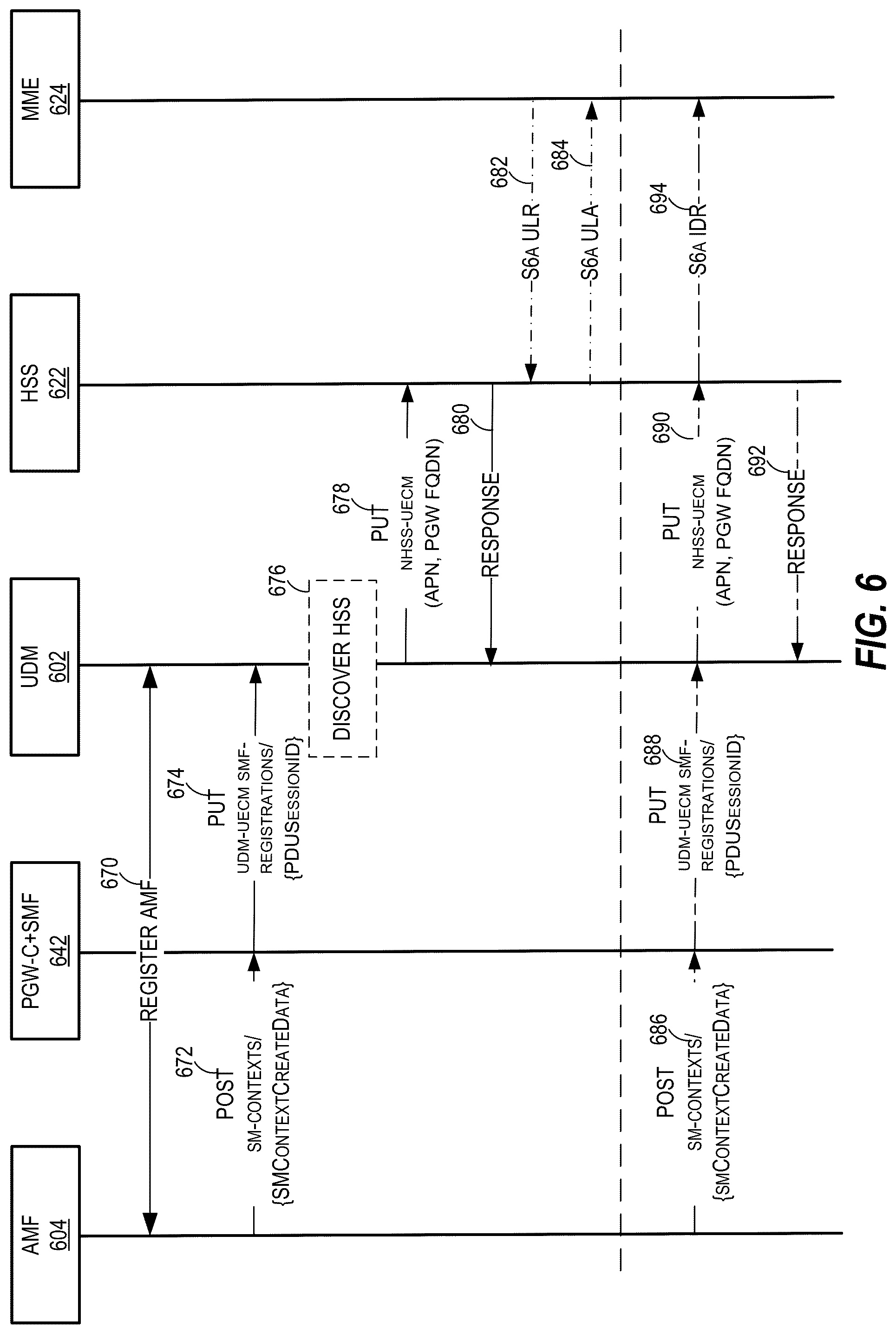 Patent US12317360 Figure 6 – Session continuity for a user equipment