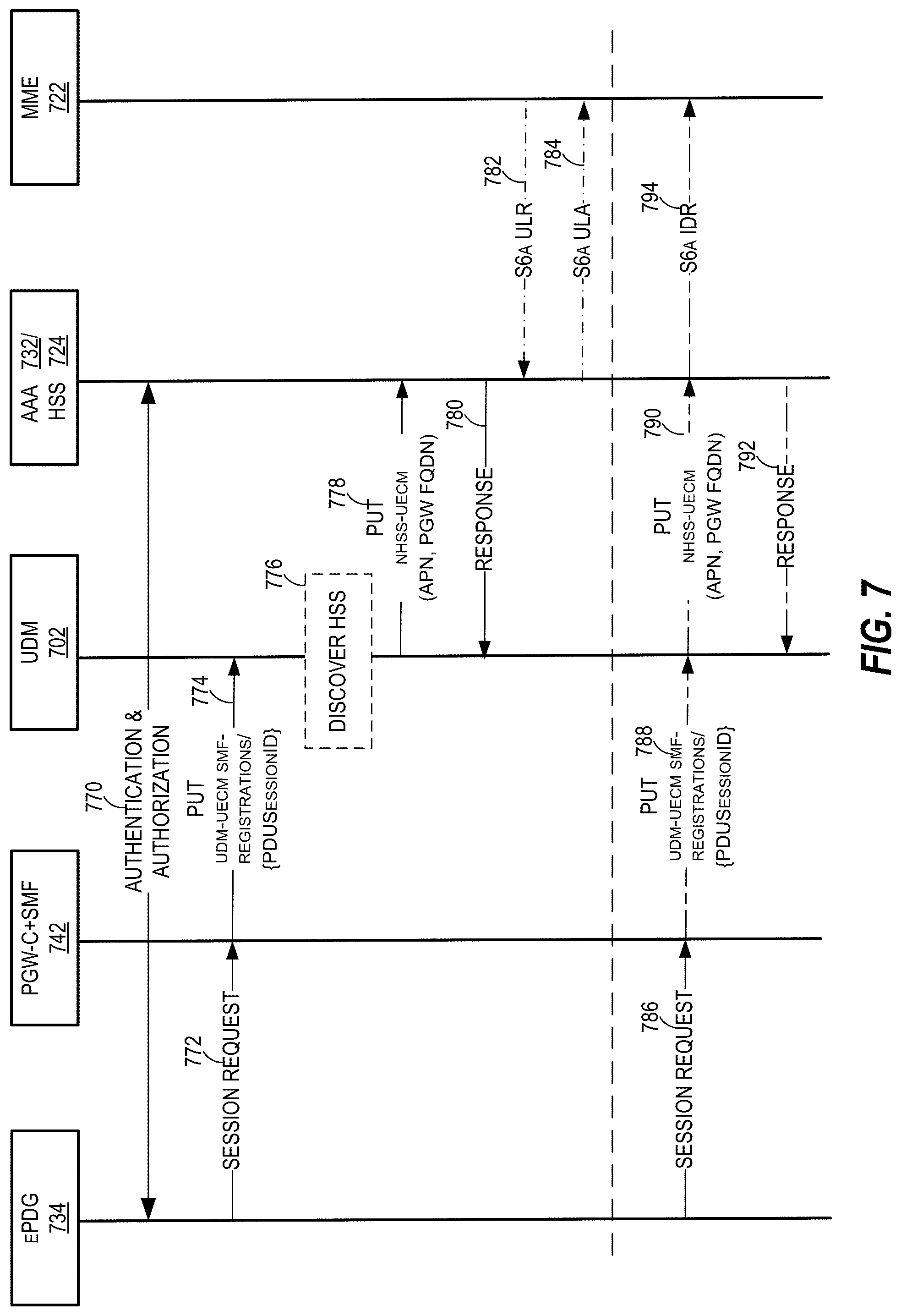 Patent US12317360 Figure 7 – Session continuity for a user equipment