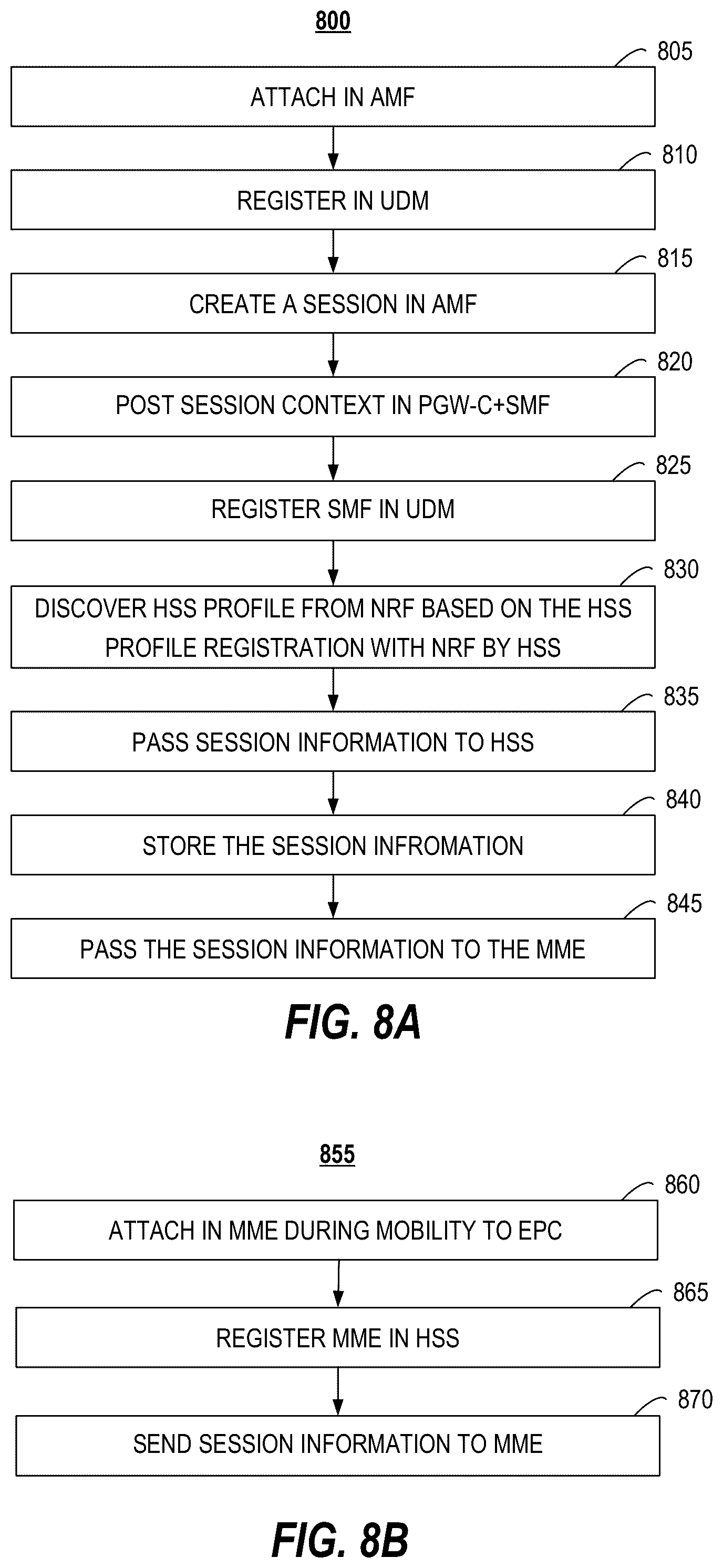 Patent US12317360 Figure 8 – Session continuity for a user equipment