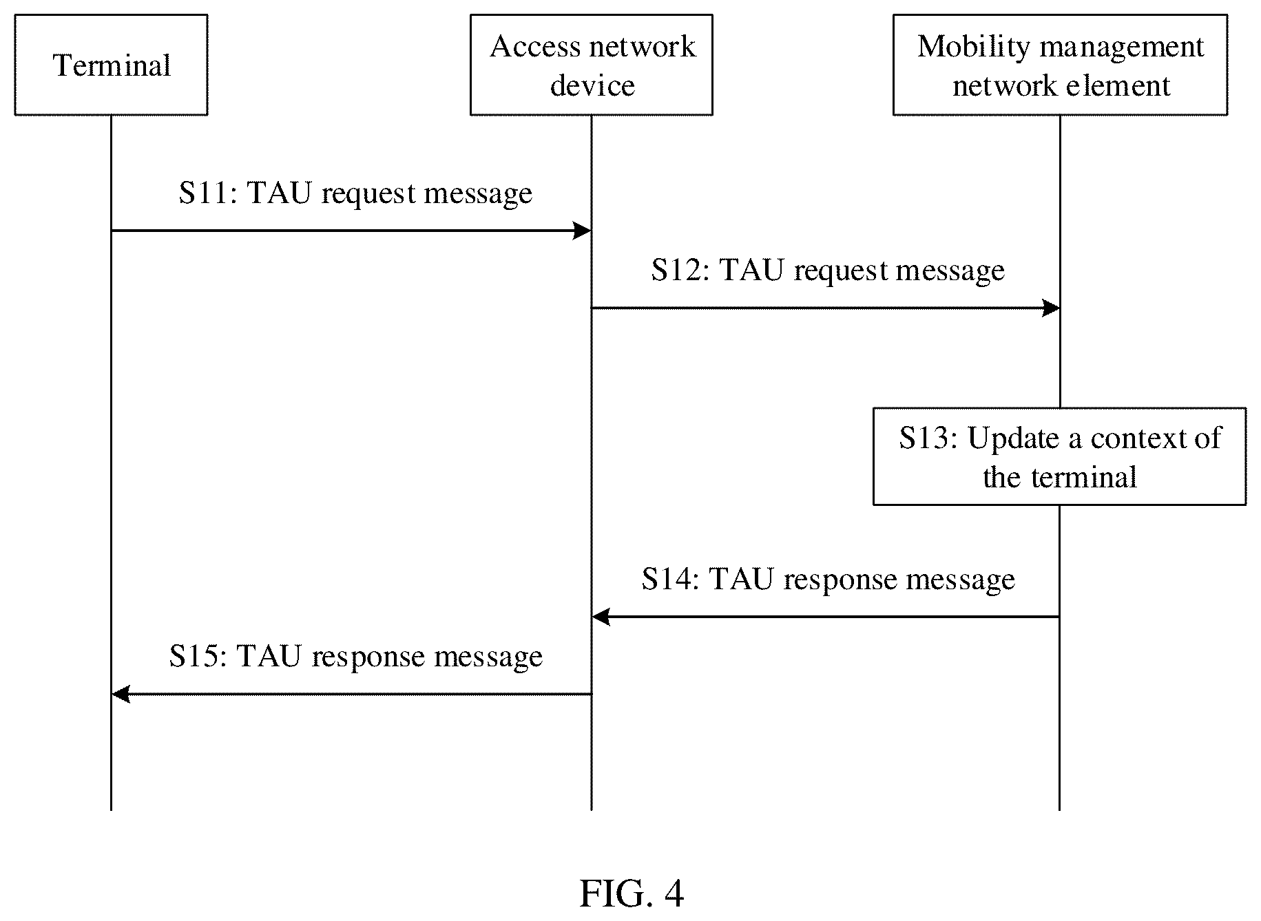 Patent US12317361 Figure 2 – Data transmission method and apparatus
