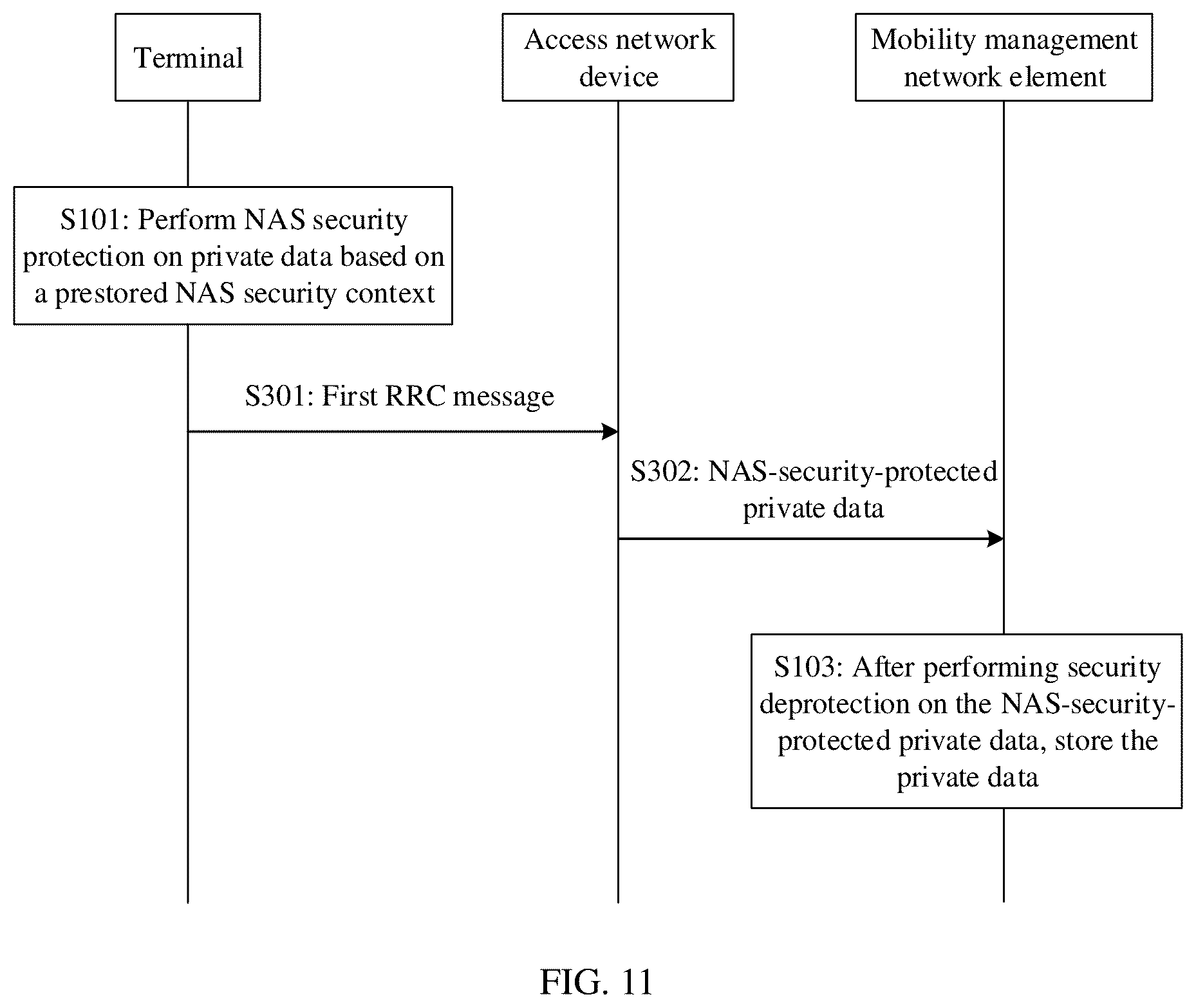 Patent US12317361 Figure 7 – Data transmission method and apparatus