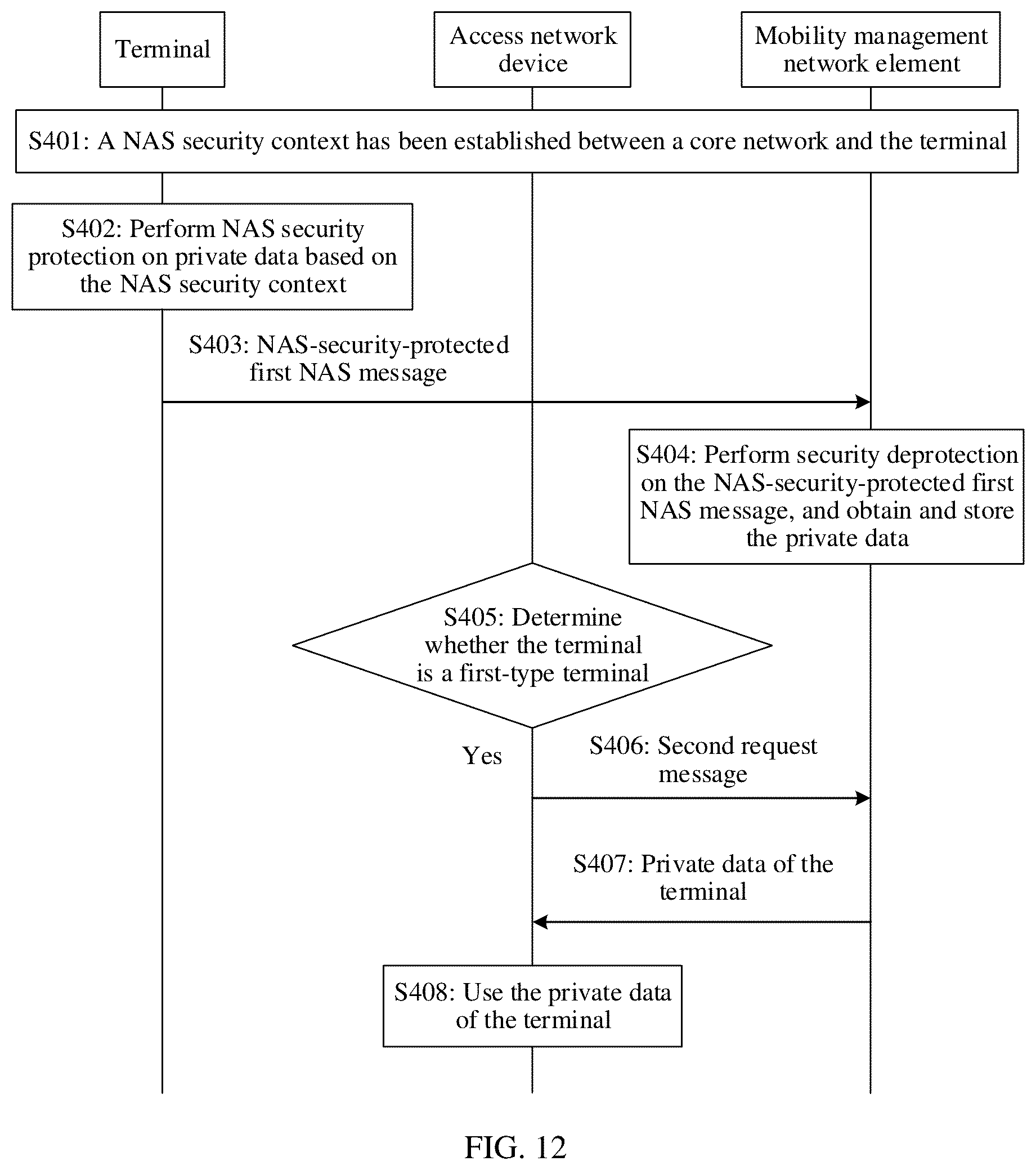 Patent US12317361 Figure 8 – Data transmission method and apparatus