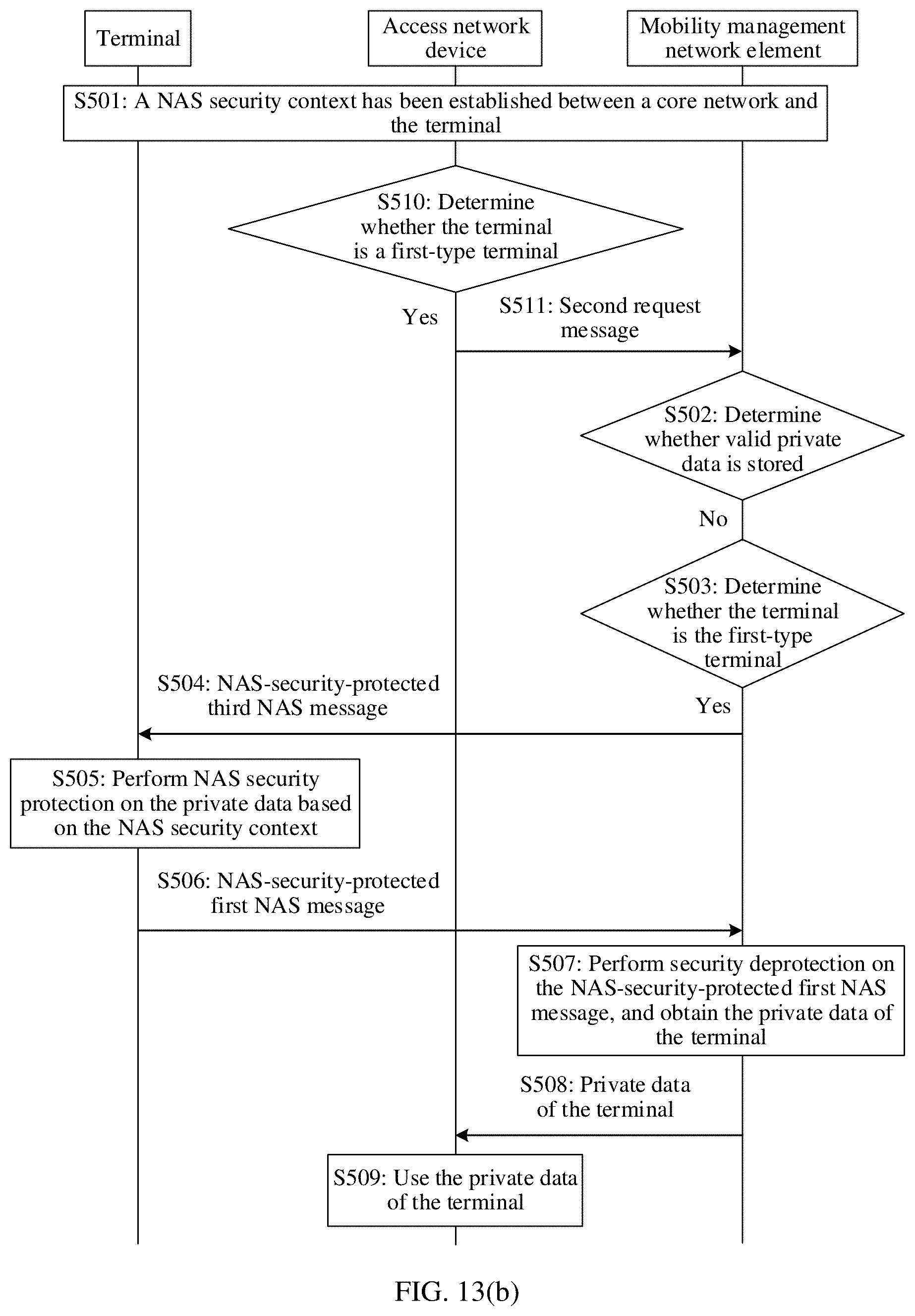 Patent US12317361 Figure 10 – Data transmission method and apparatus