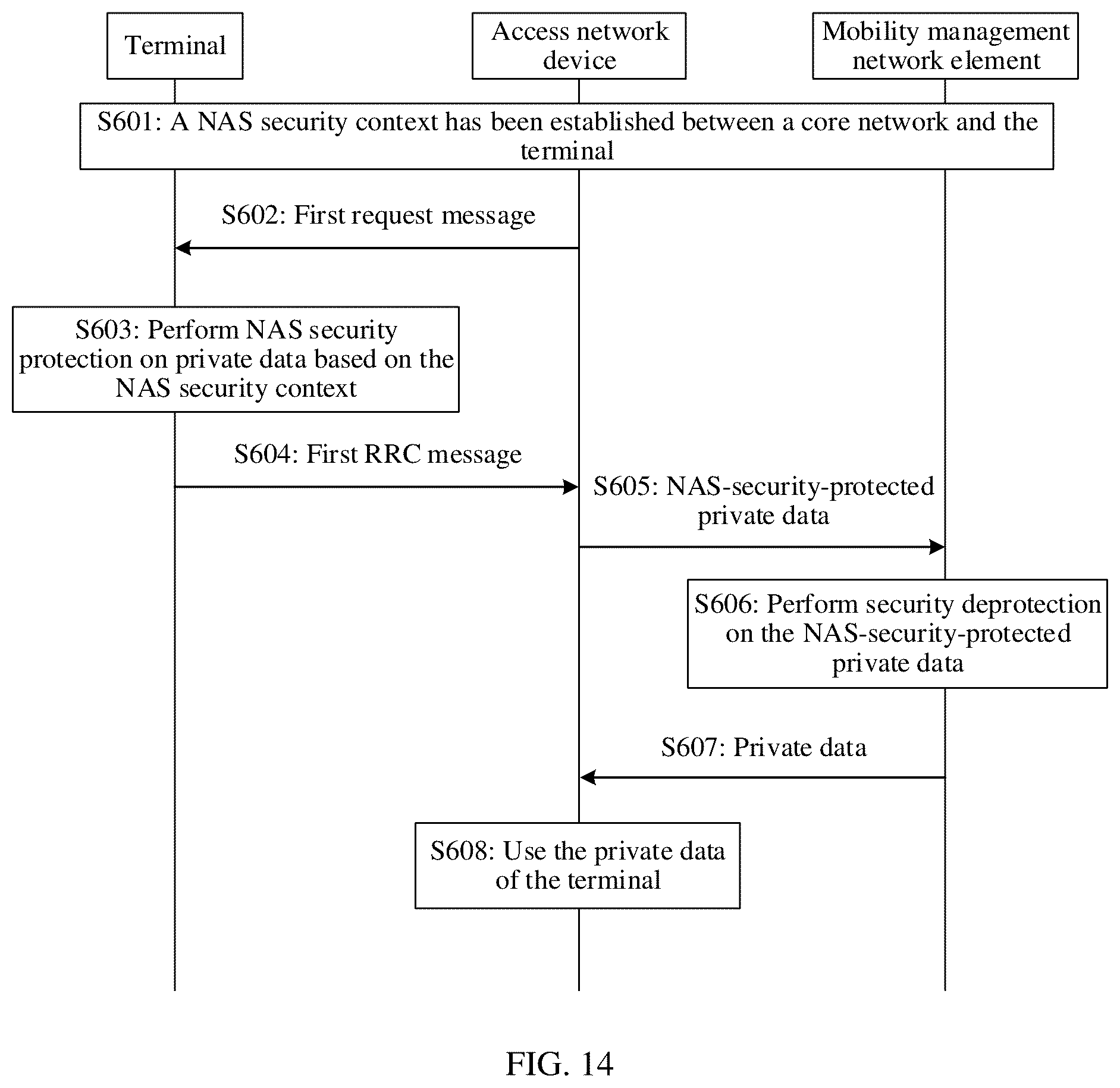 Patent US12317361 Figure 11 – Data transmission method and apparatus