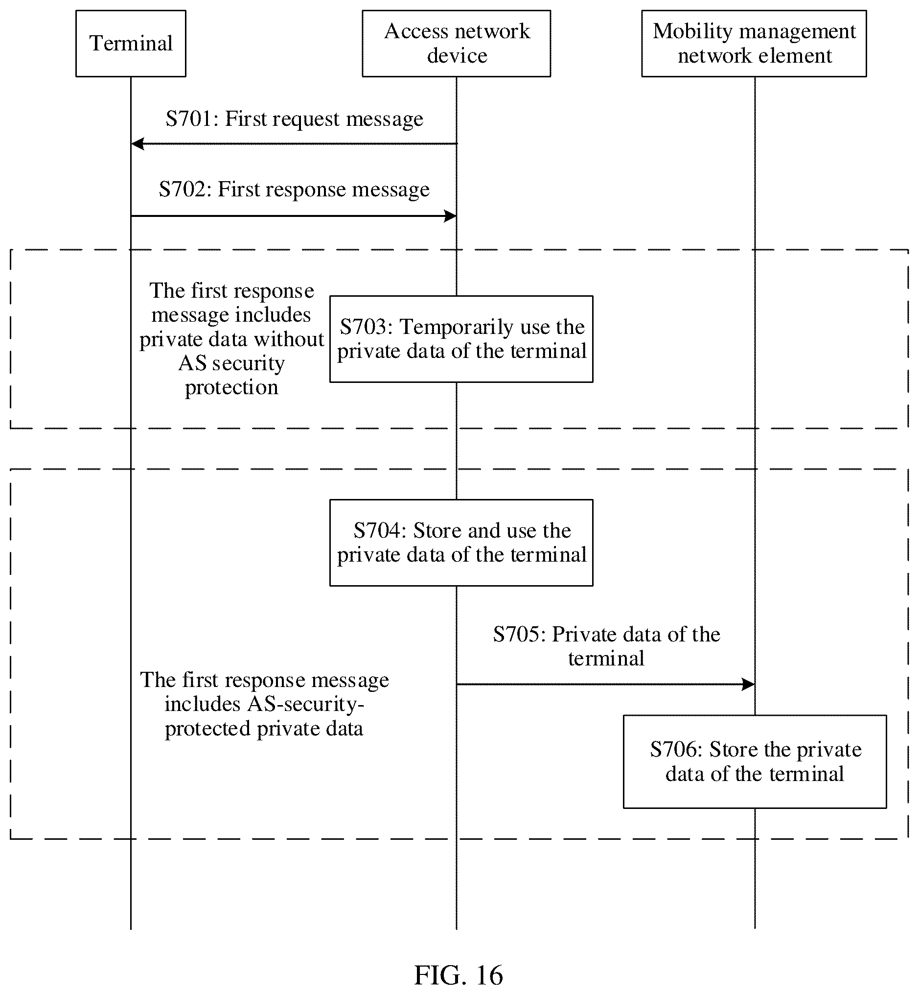 Patent US12317361 Figure 13 – Data transmission method and apparatus
