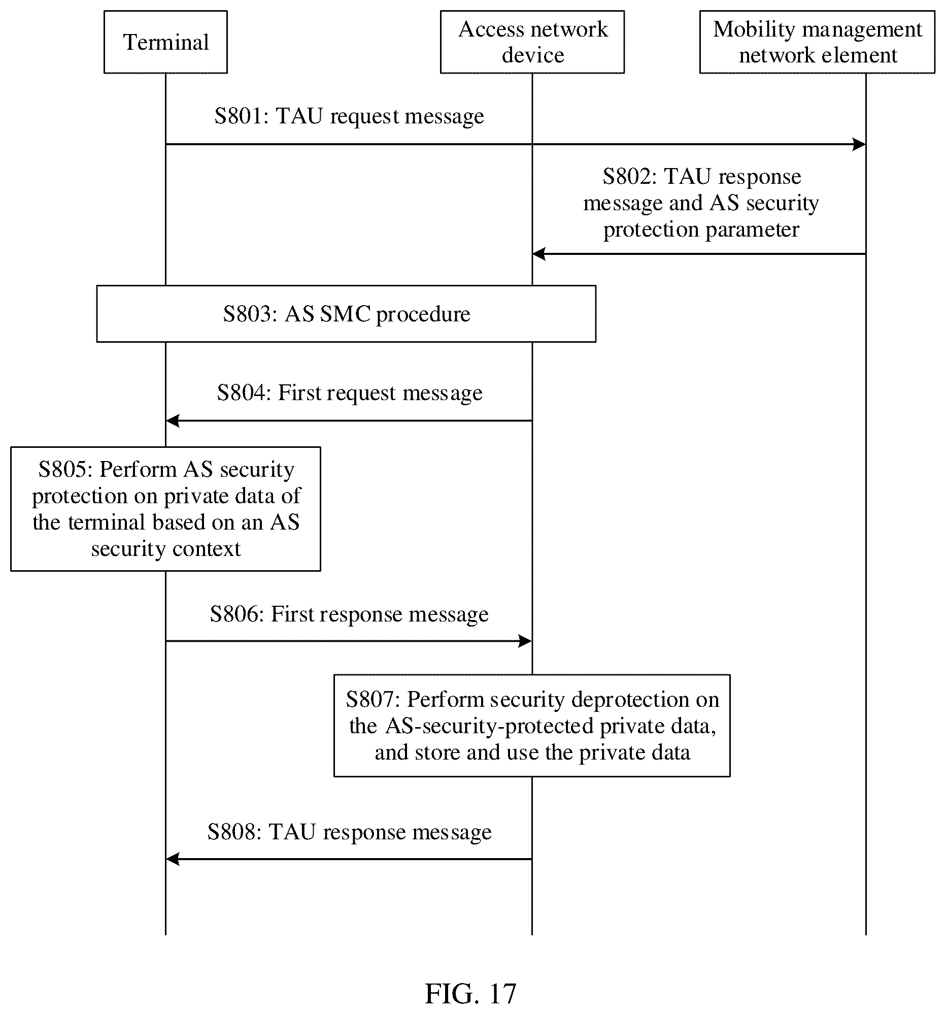 Patent US12317361 Figure 14 – Data transmission method and apparatus