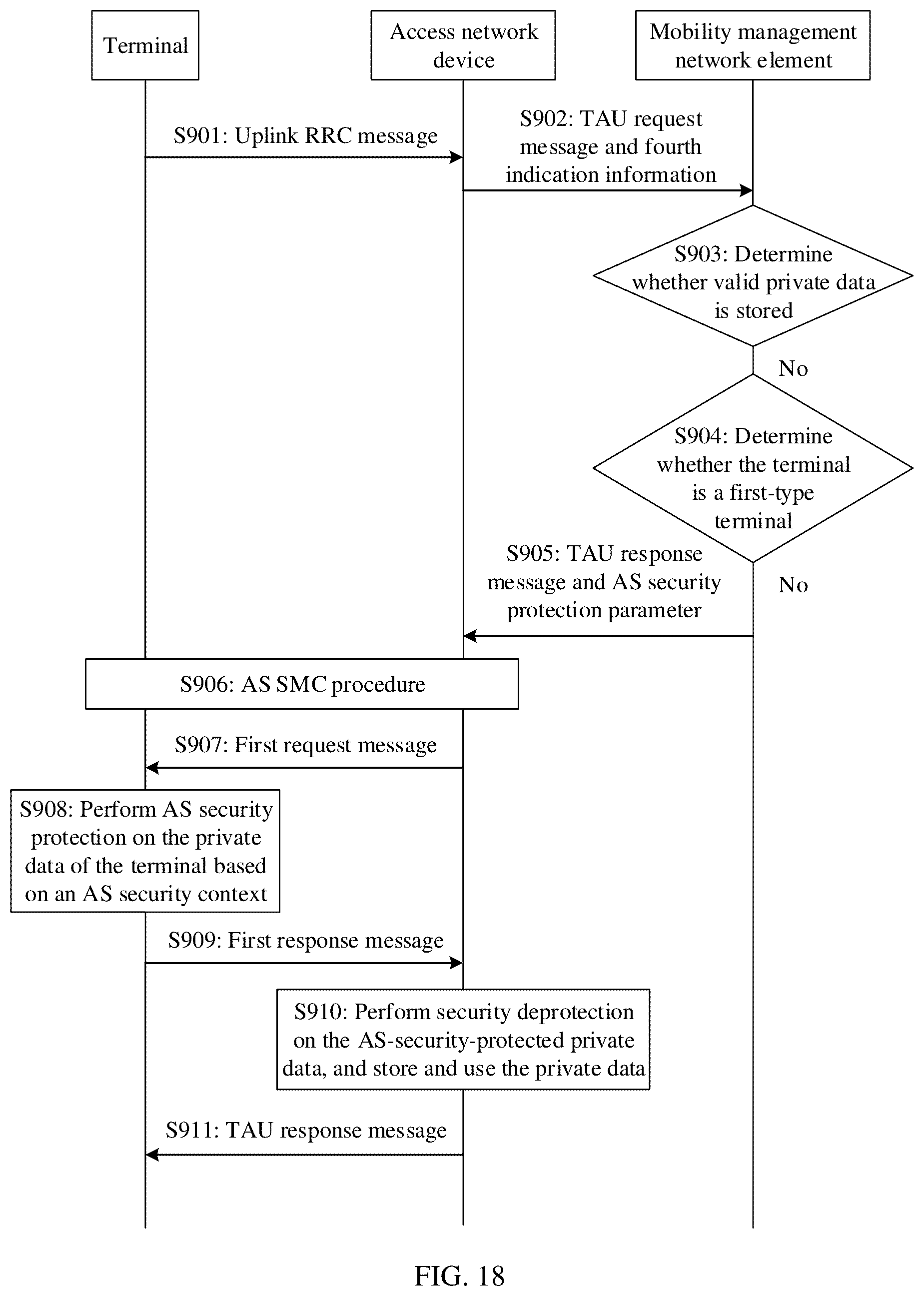 Patent US12317361 Figure 15 – Data transmission method and apparatus