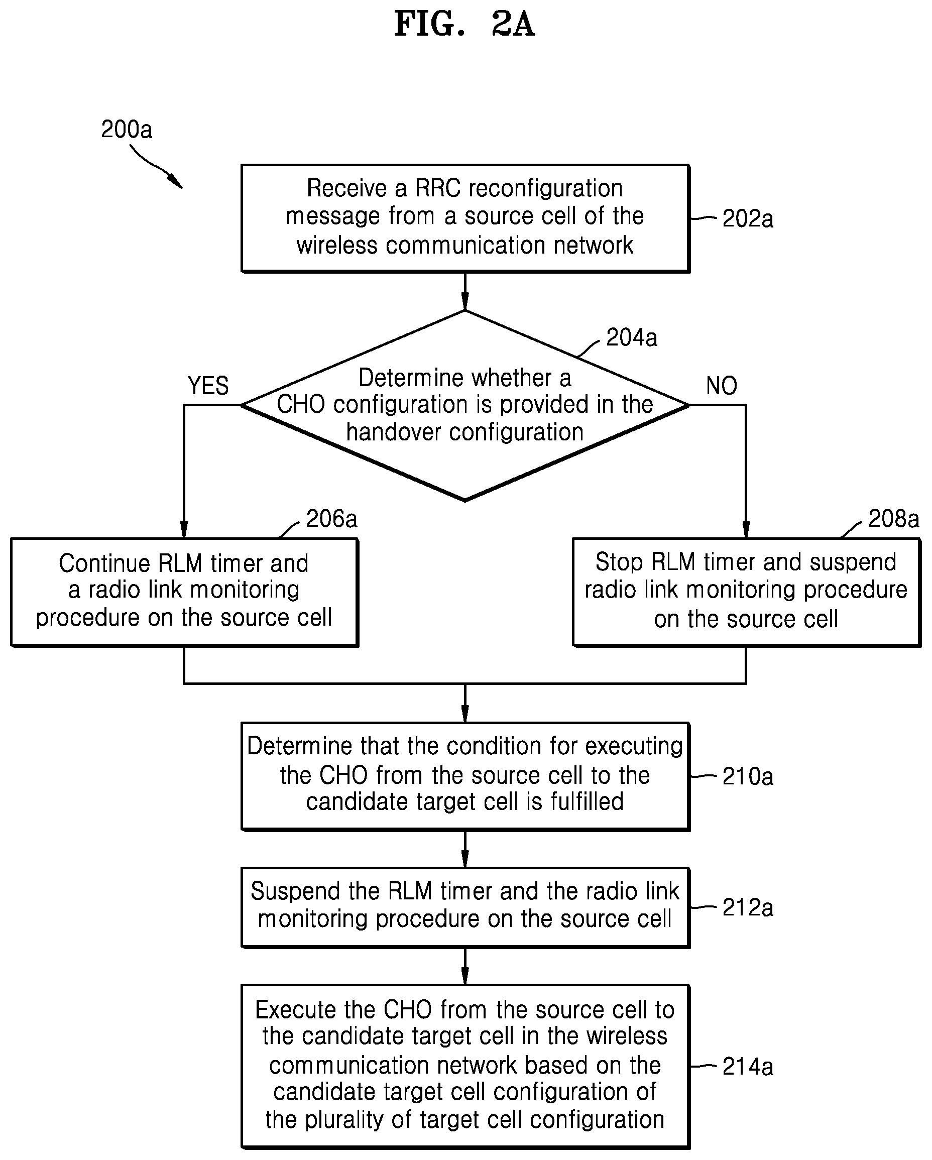 Patent US12317362 Figure 3 – Method and apparatus for performing RRC state transition in wireless communication network